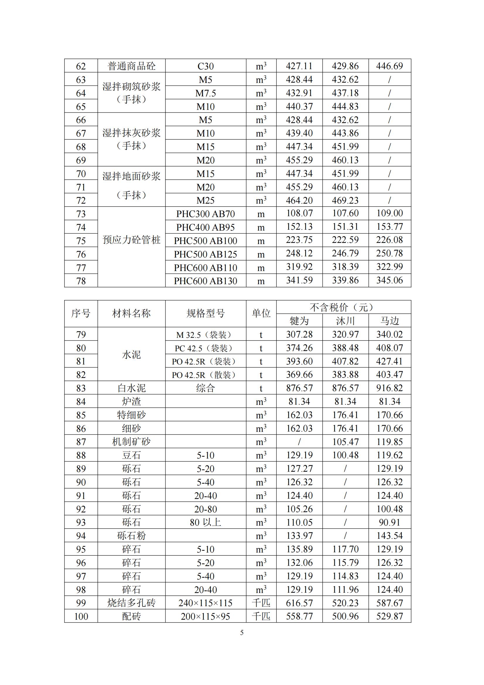 乐山市建筑材料市场信息价2024年12月