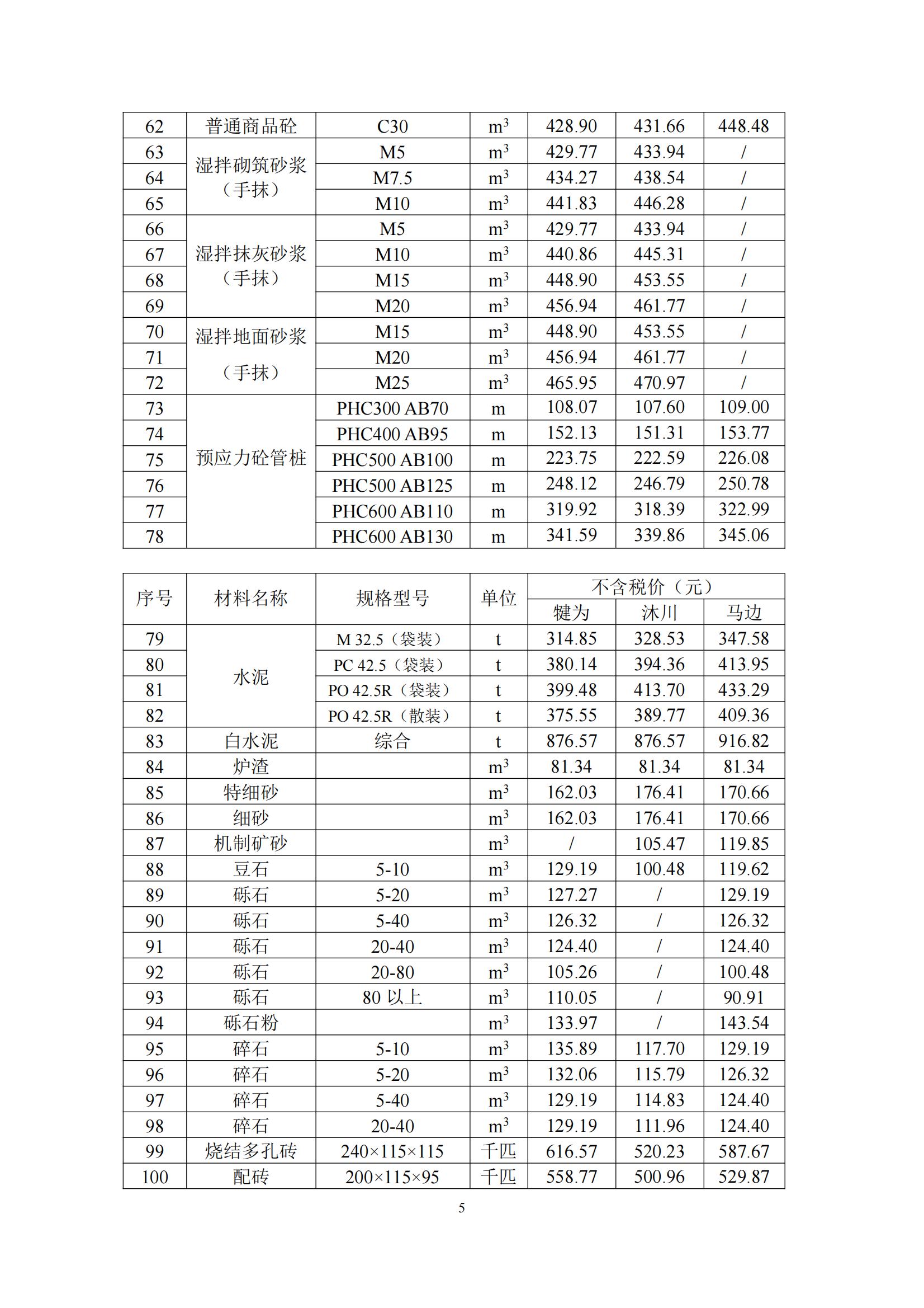 乐山市建筑材料市场信息价2024年11月