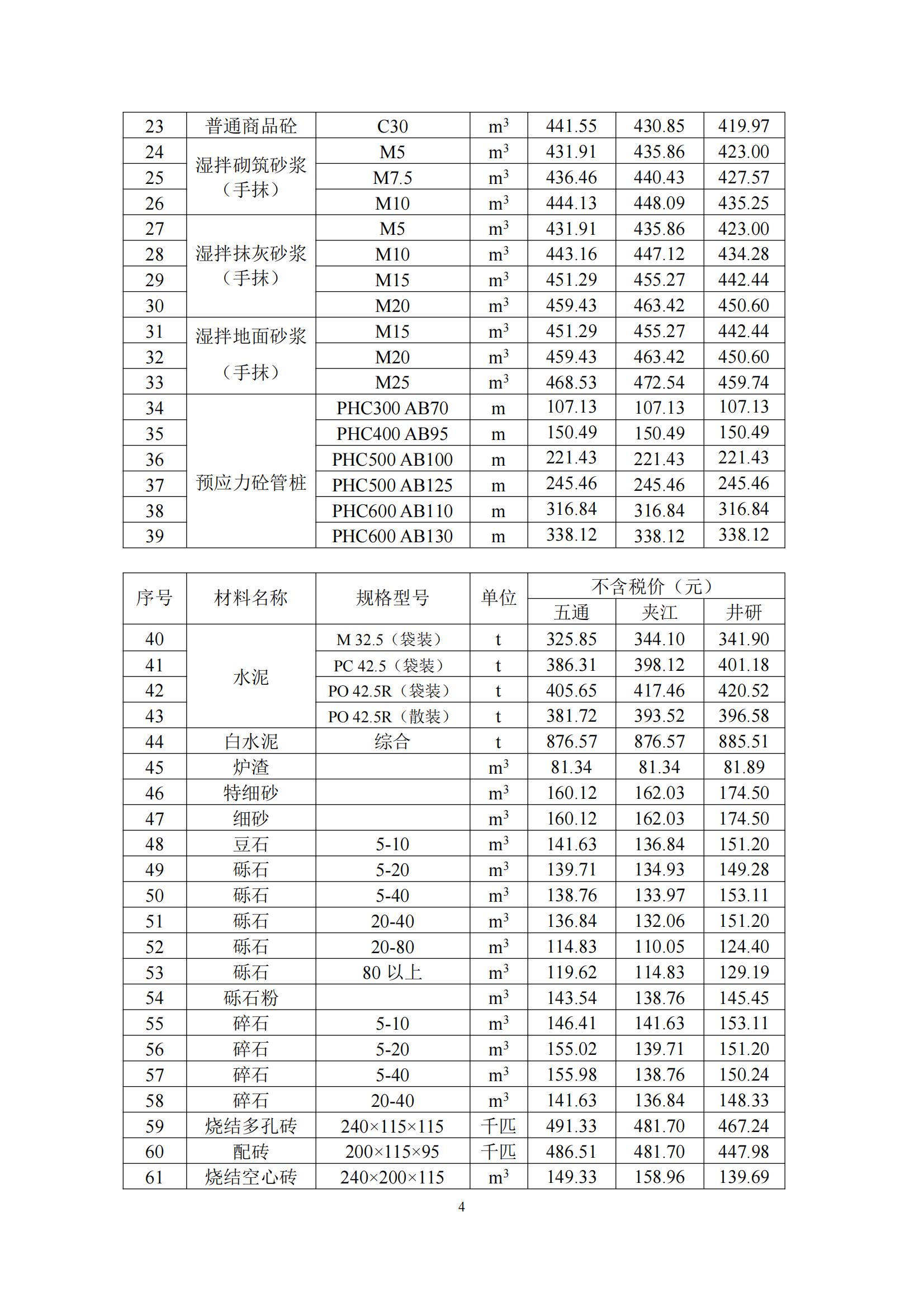 乐山市建筑材料市场信息价2024年11月