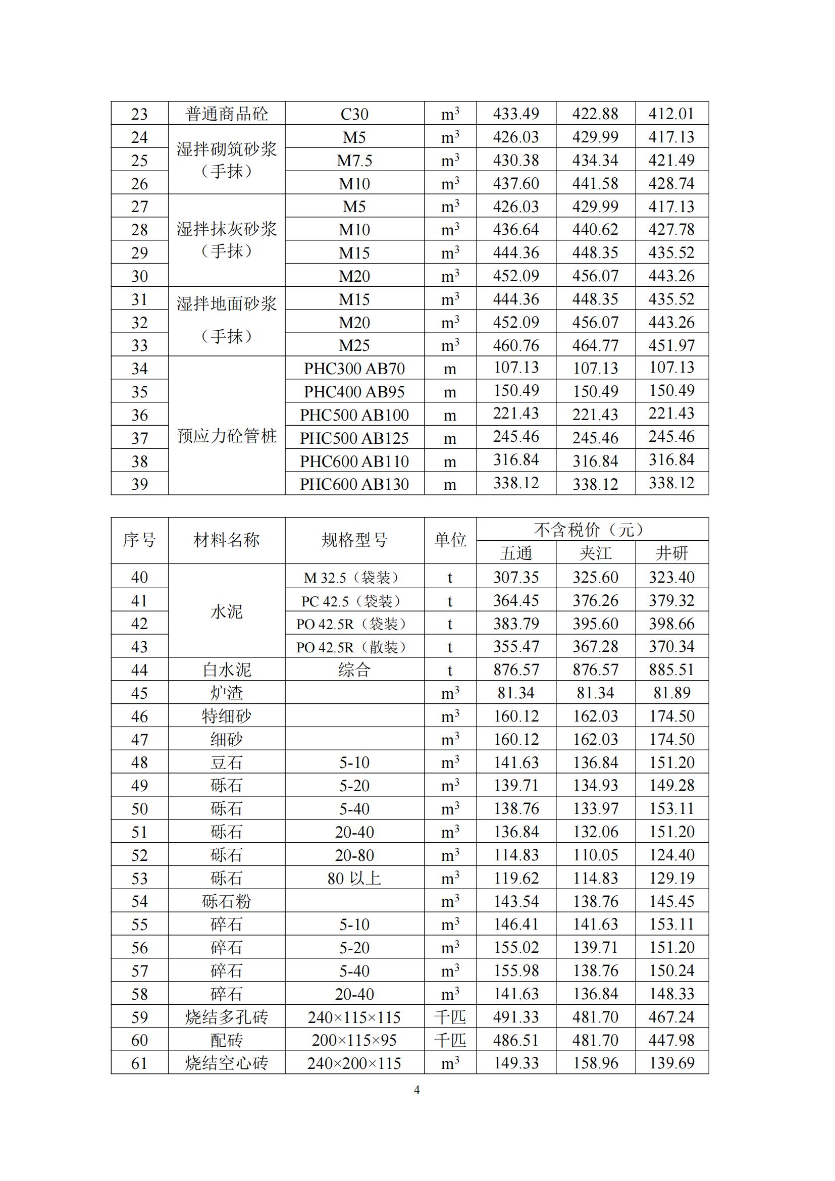 乐山市建筑材料市场信息价2024年10月