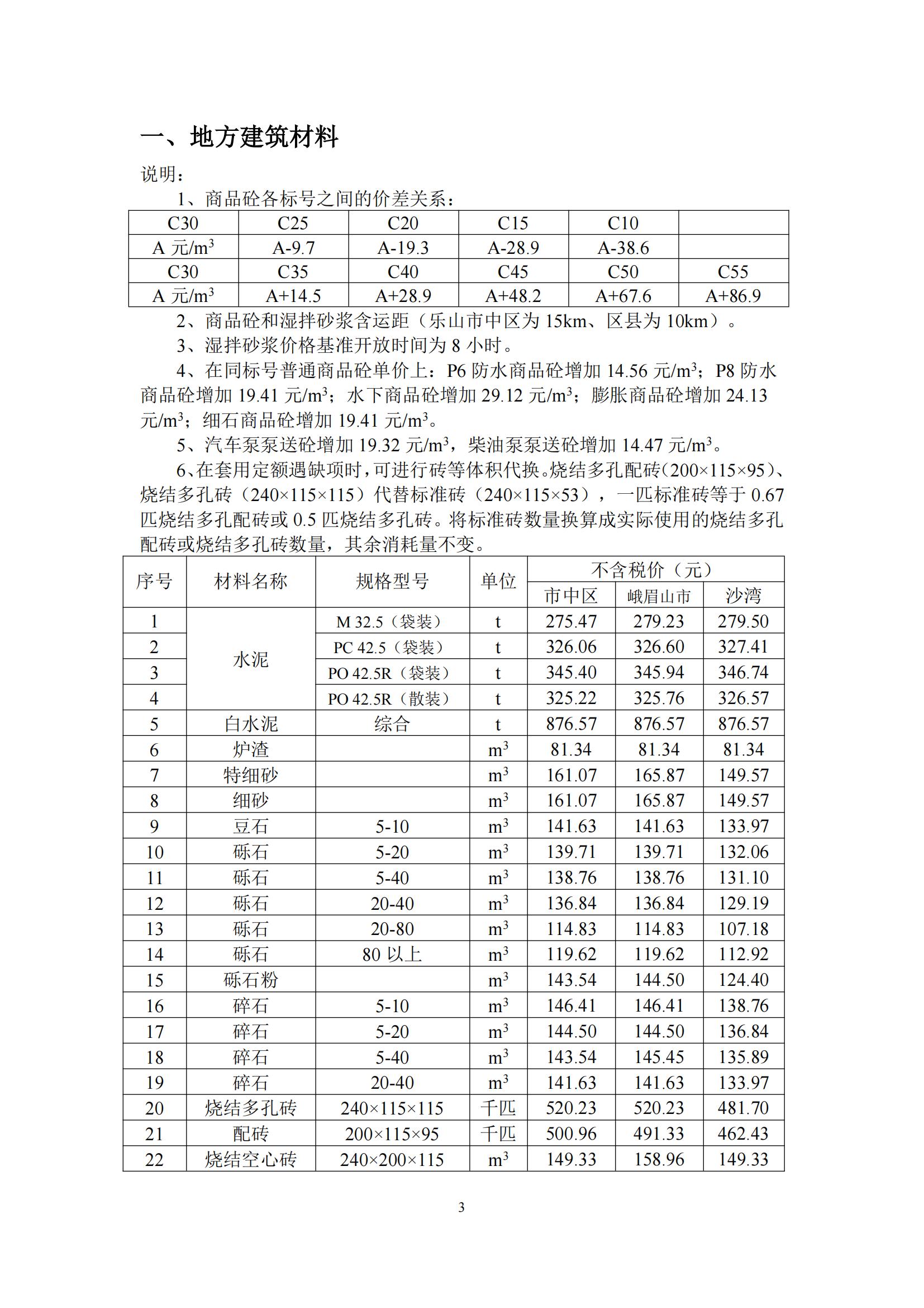 乐山市建筑材料市场信息价2024年9月