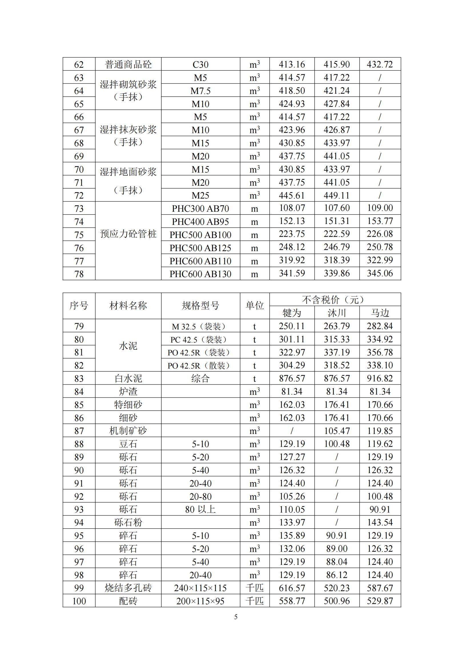 乐山市建筑材料市场信息价2024年8月