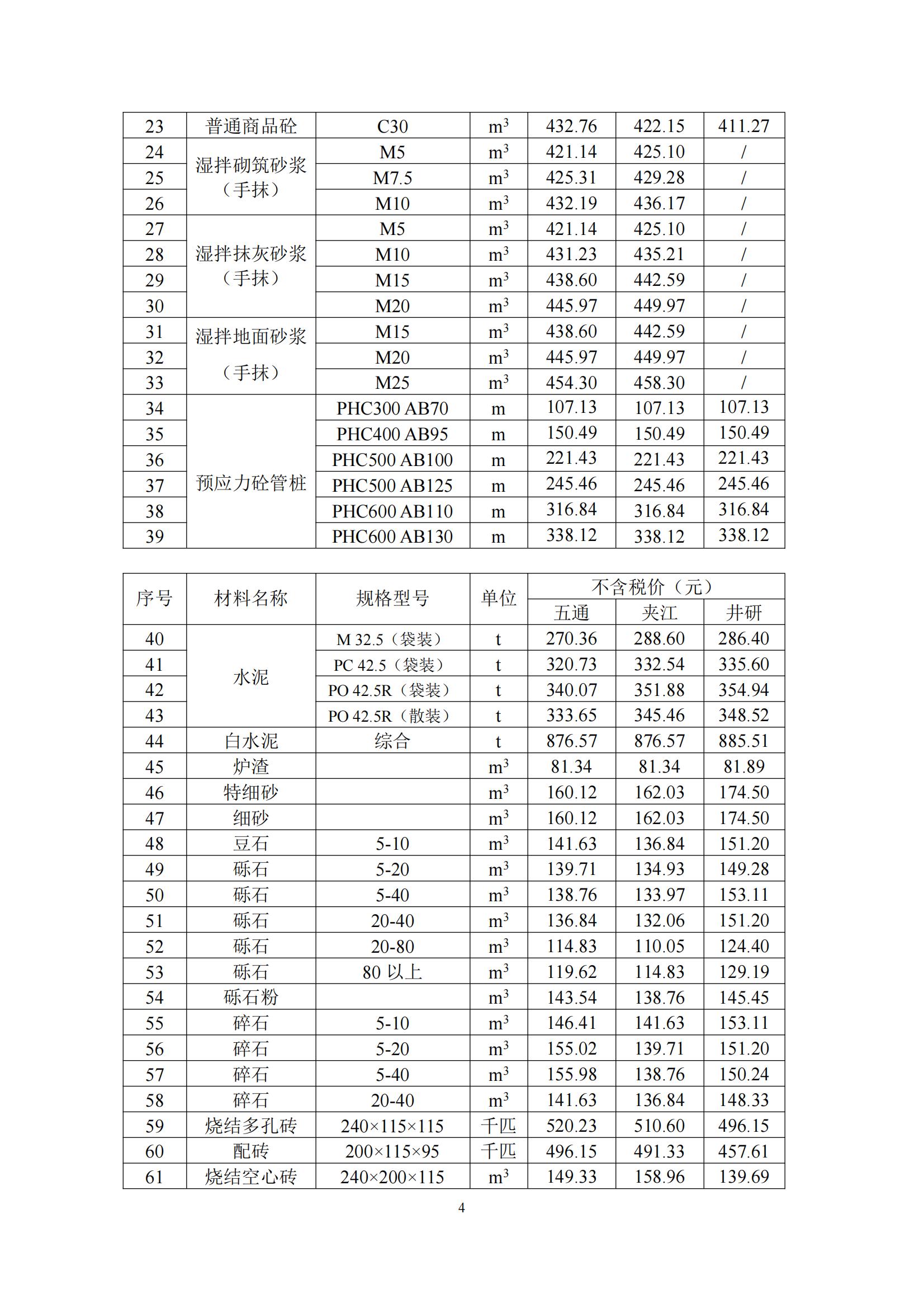 乐山市建筑材料市场信息价2024年5月