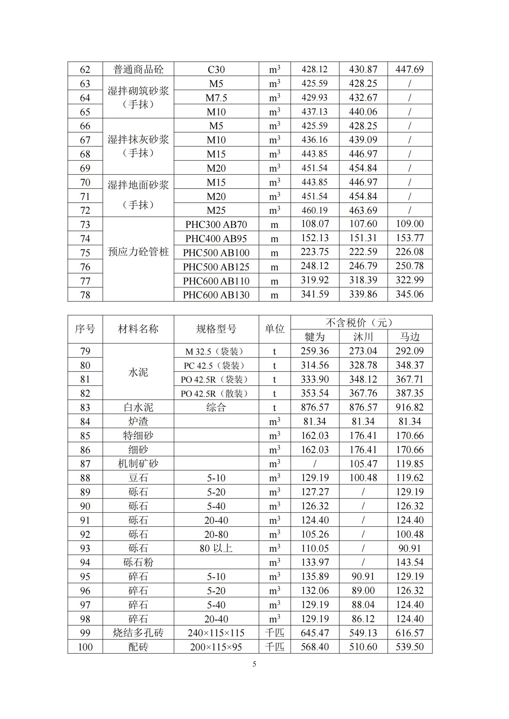 乐山市建筑材料市场信息价2024年4月