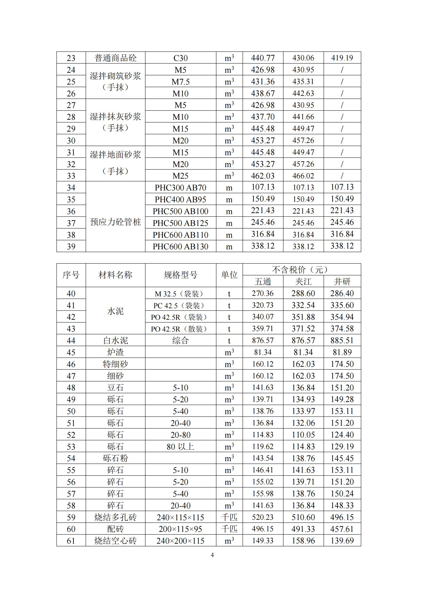 乐山市建筑材料市场信息价2024年4月