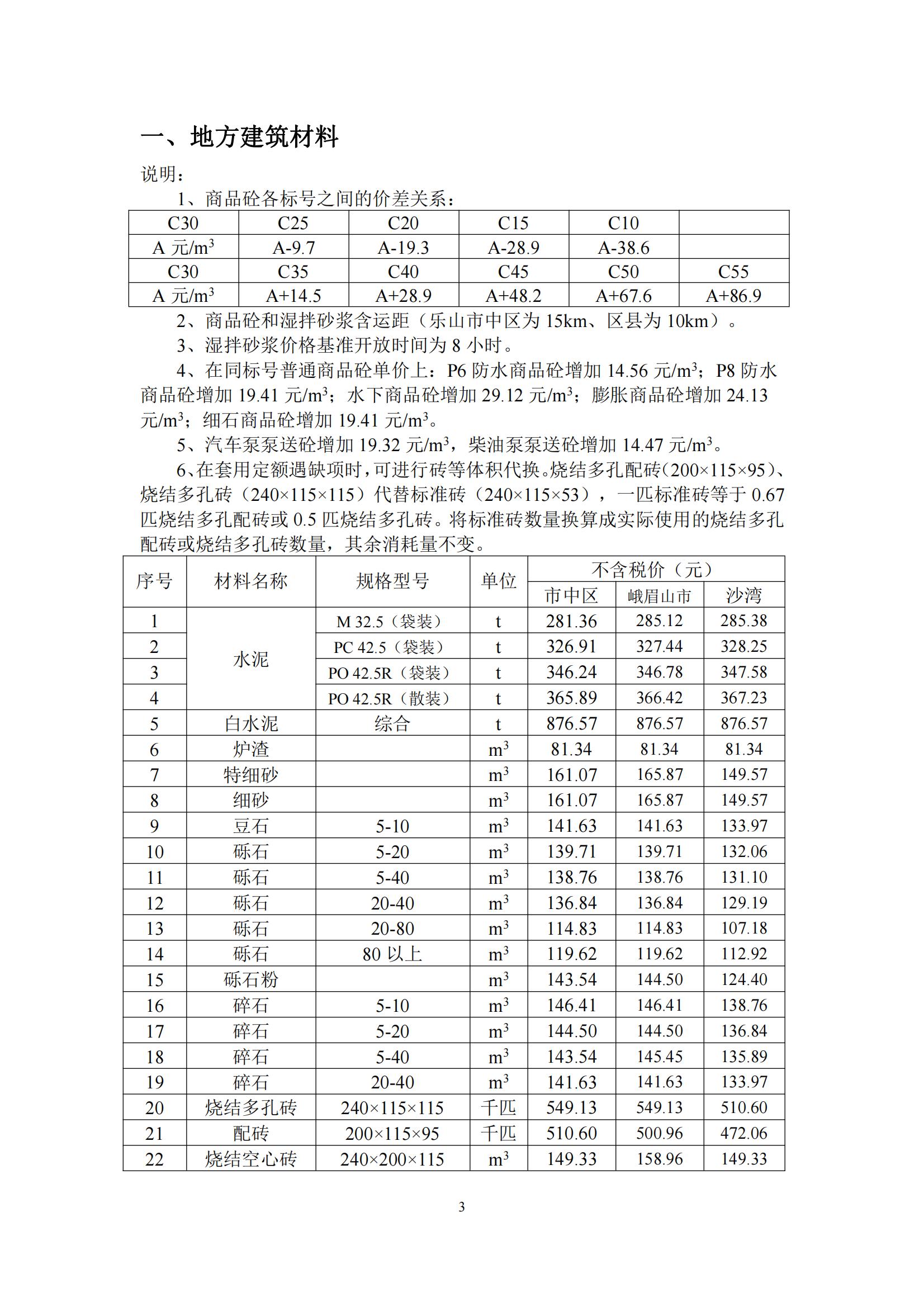 乐山市建筑材料市场信息价2024年4月