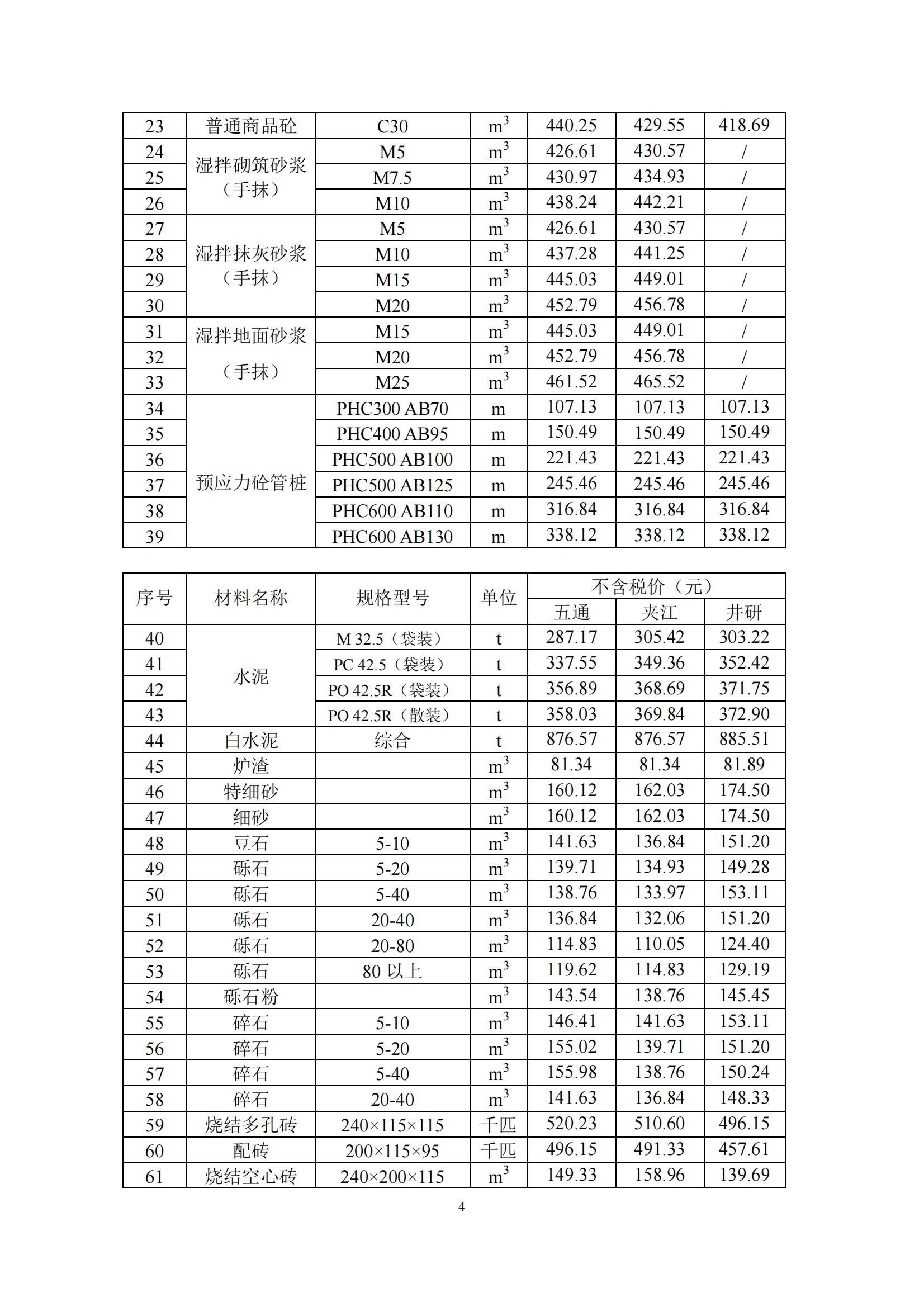 乐山市建筑材料市场信息价2024年2月