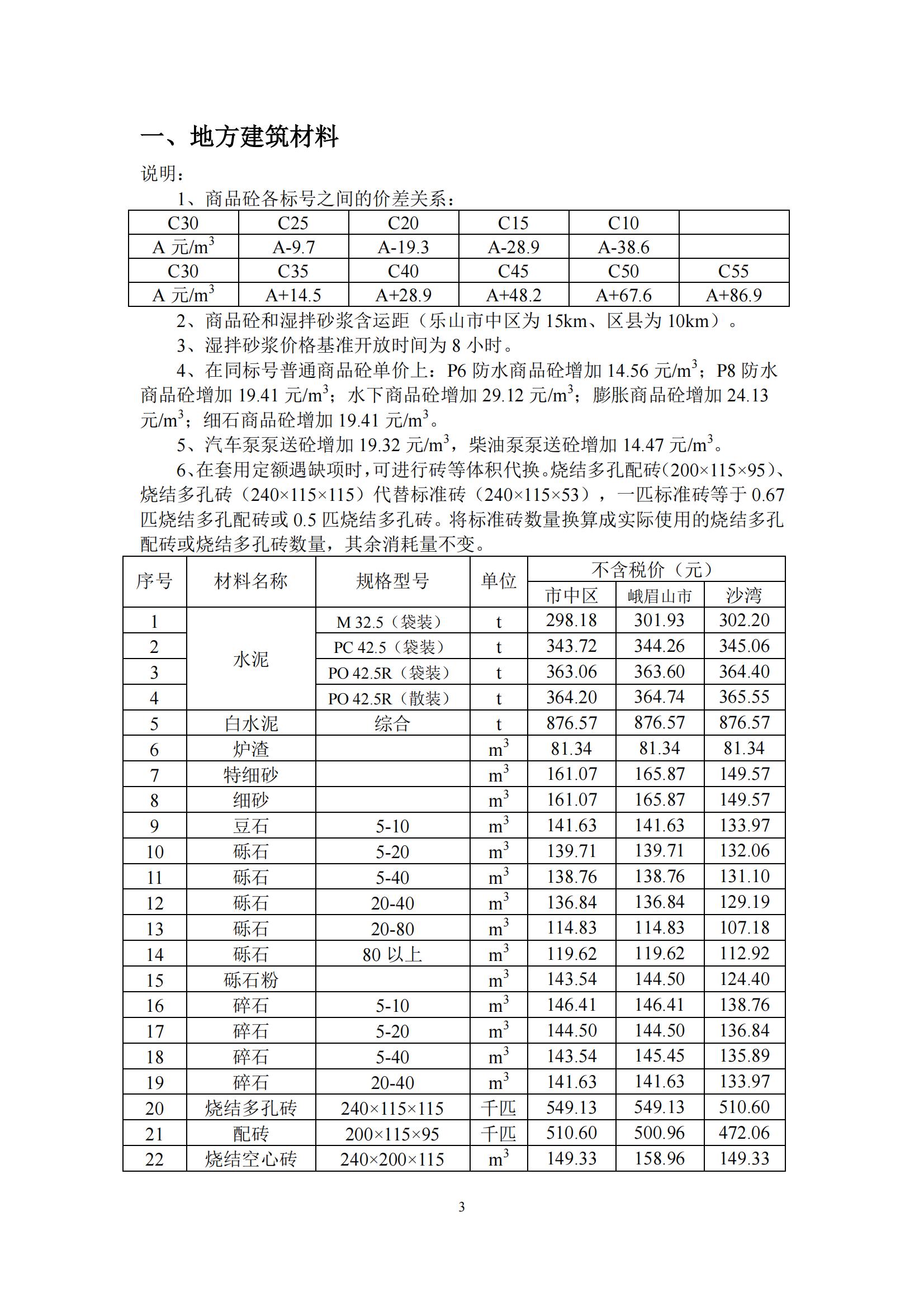 乐山市建筑材料市场信息价2024年2月