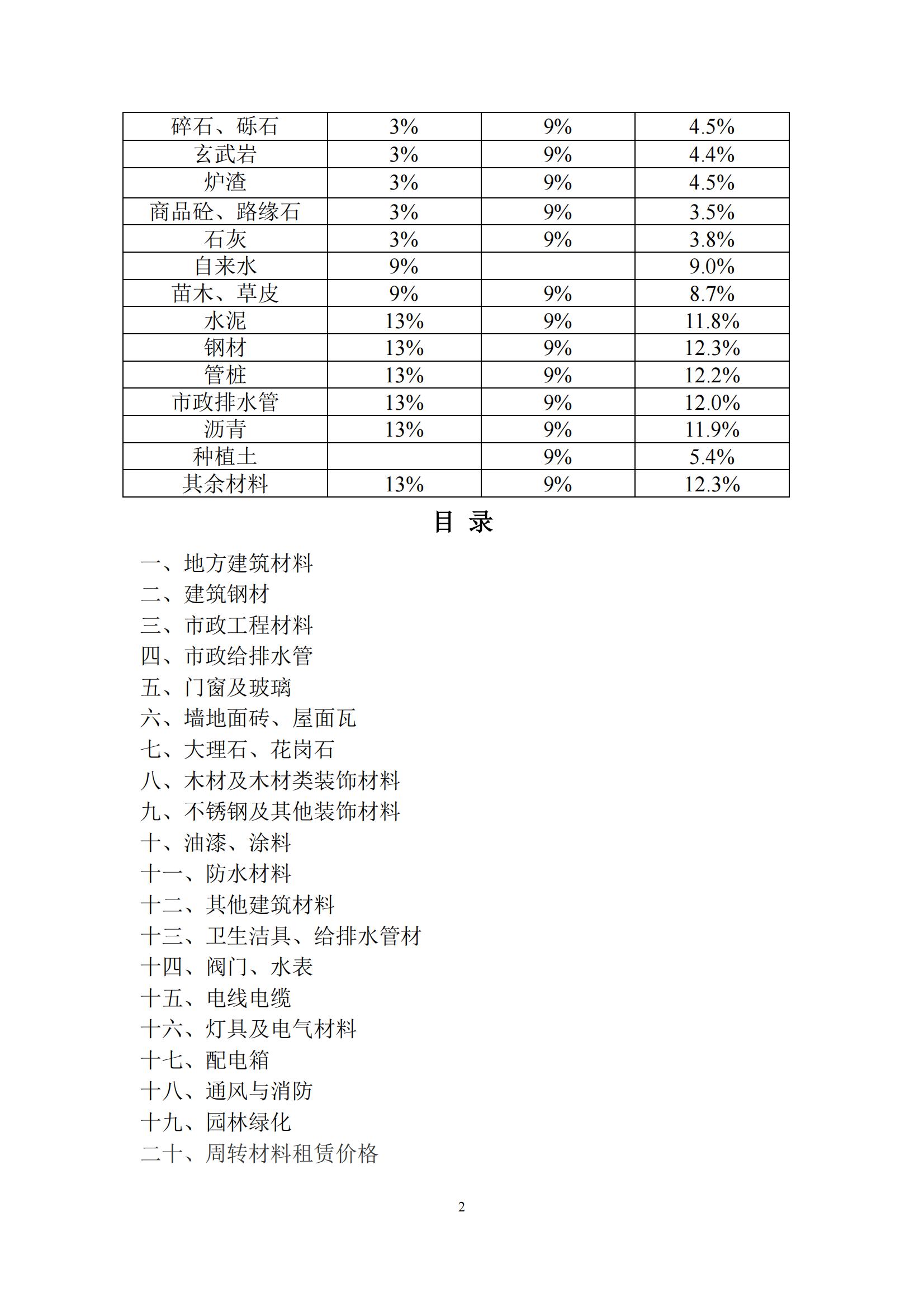 乐山市建筑材料市场信息价2024年2月