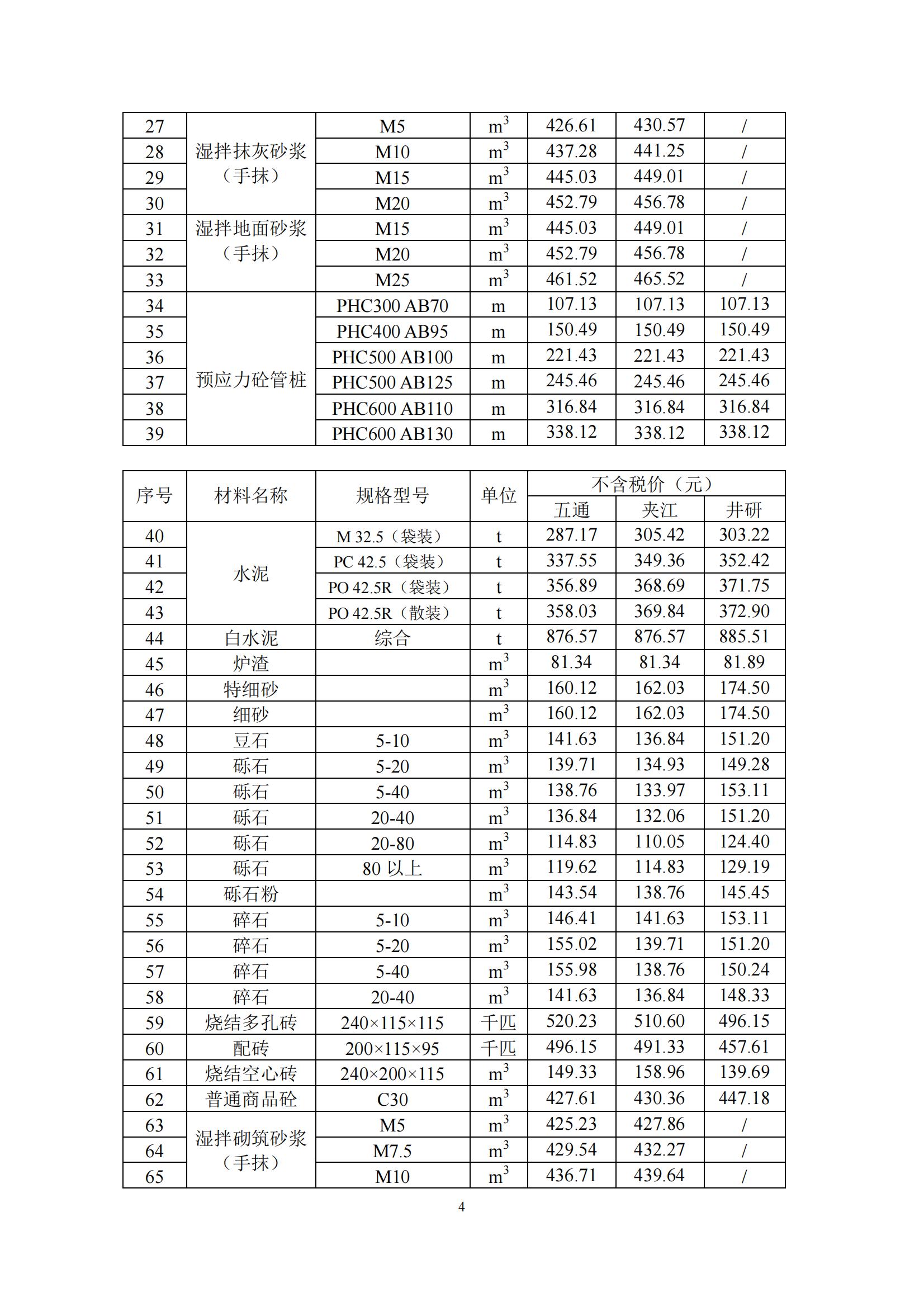 乐山市建筑材料市场信息价2024年1月