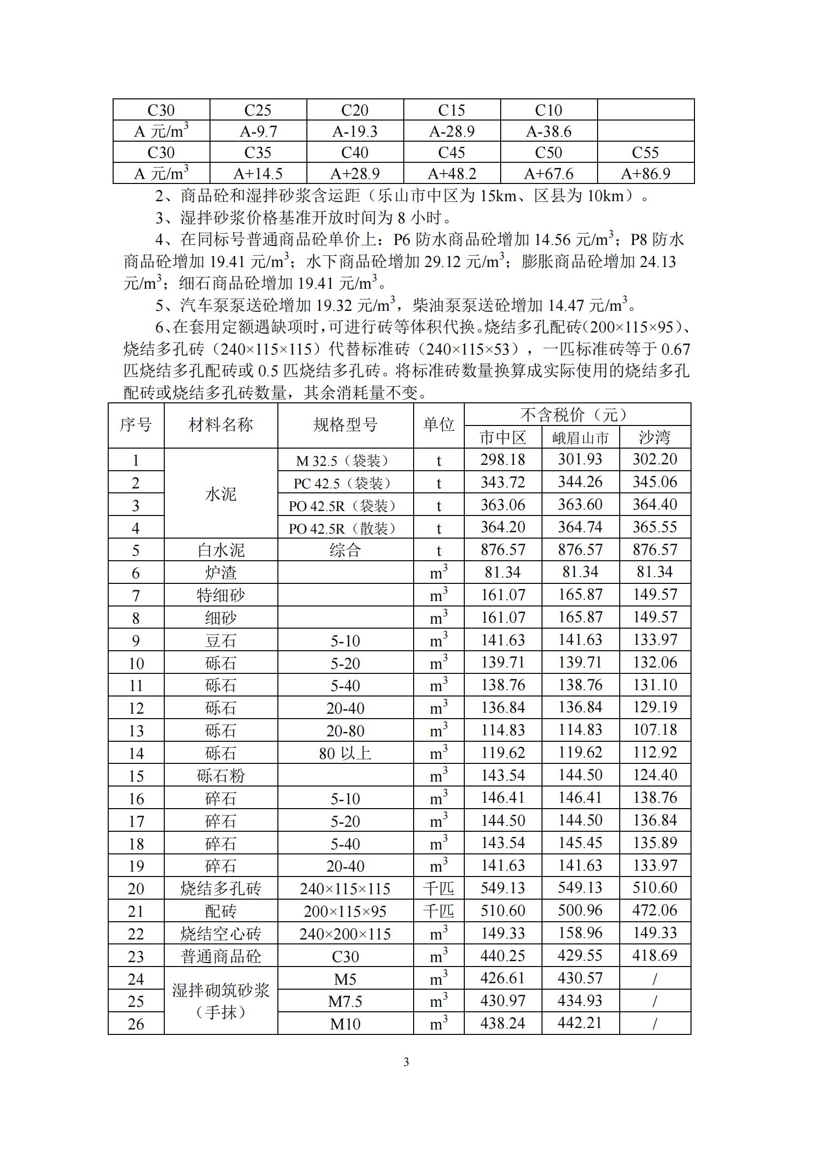 乐山市建筑材料市场信息价2024年1月