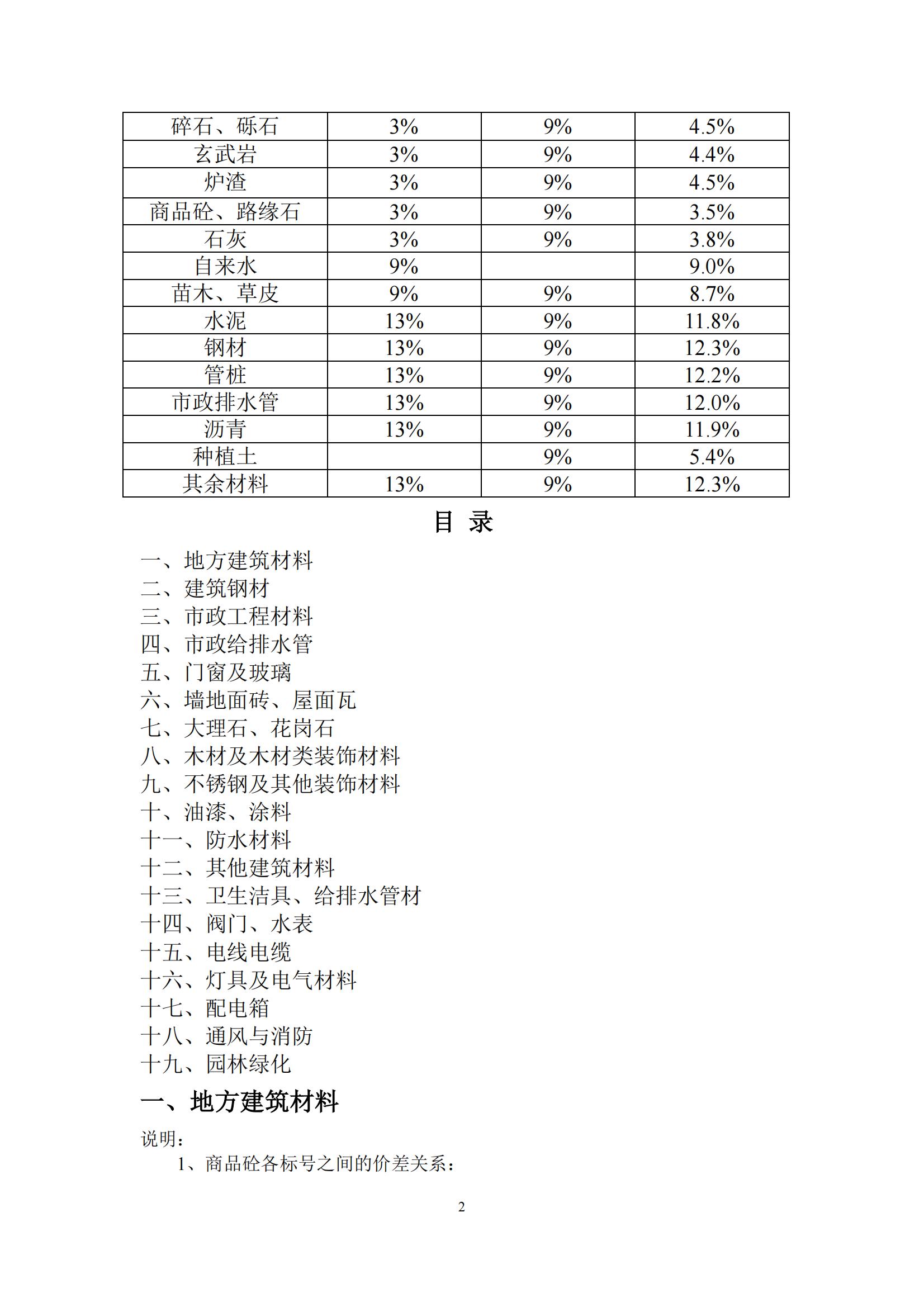 乐山市建筑材料市场信息价2024年1月