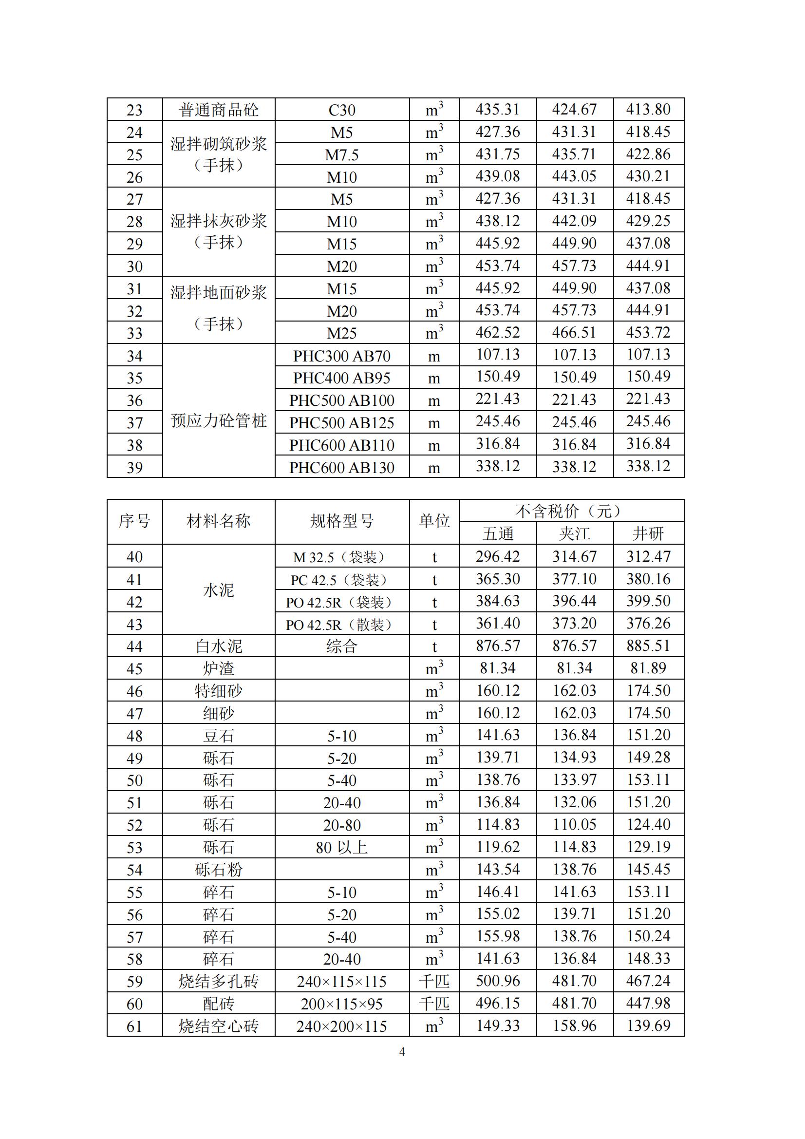 乐山市建筑材料市场信息价2025年3月