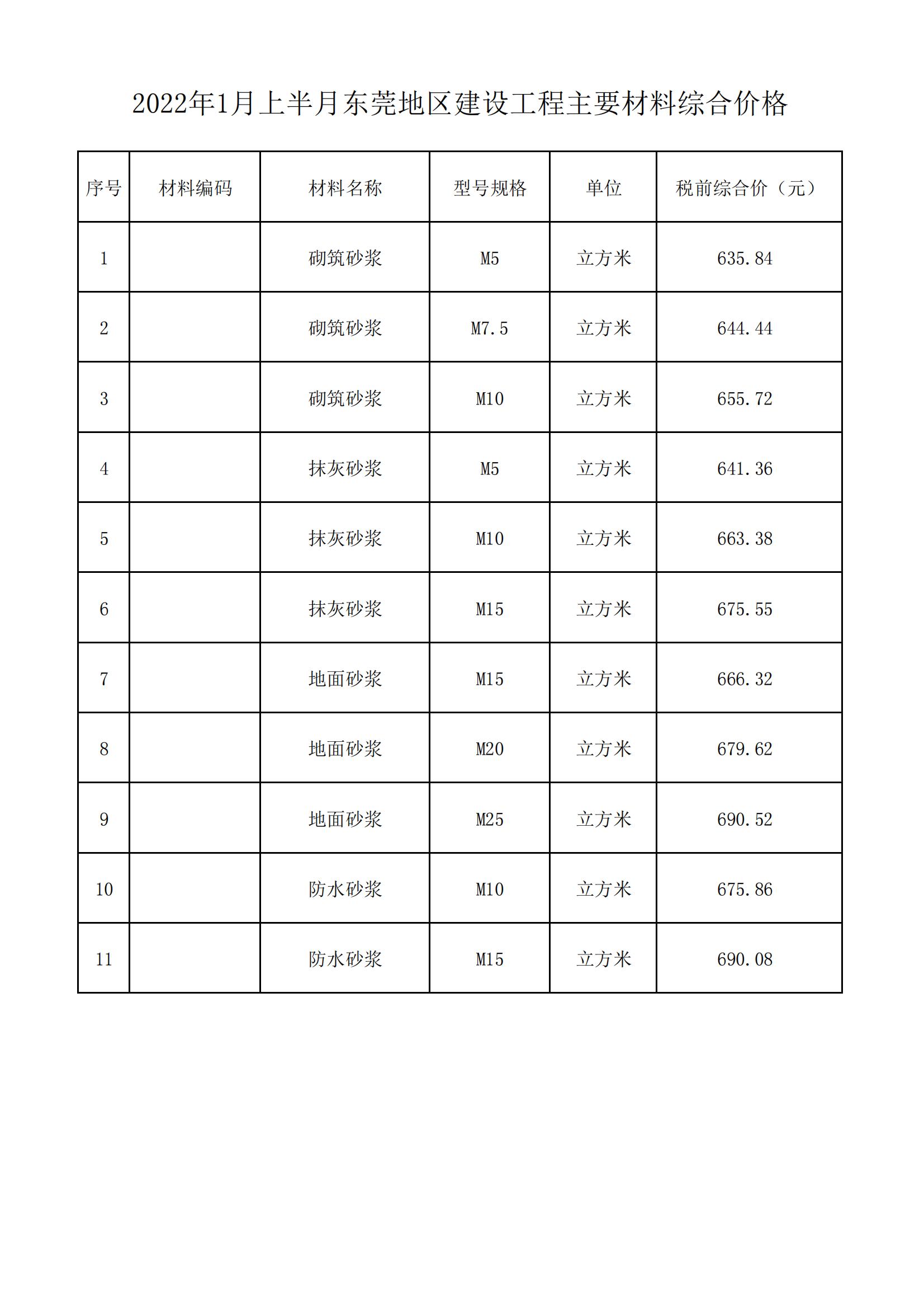 2022年1月上半月东莞地区建设工程主要材料综合价格