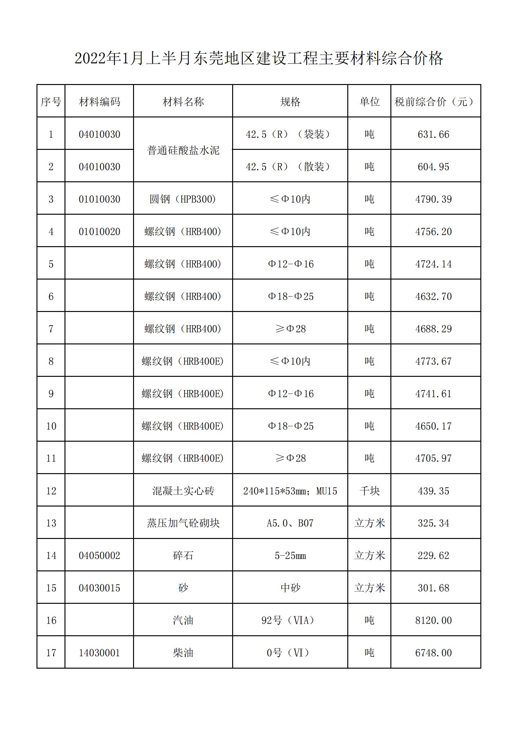2022年1月上半月东莞地区建设工程主要材料综合价格