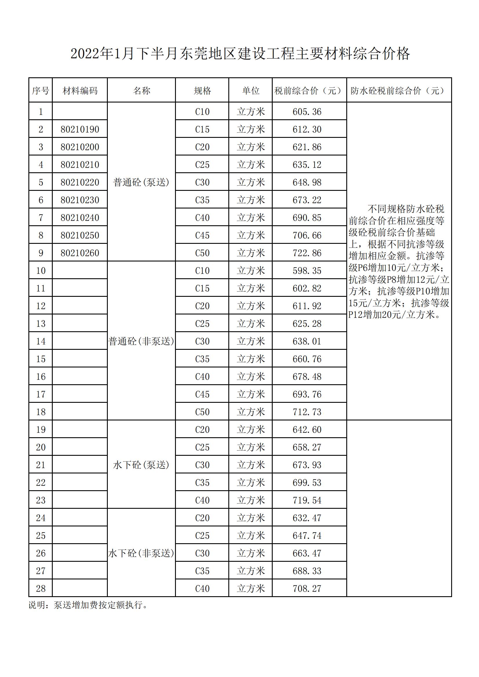 2022年1月下半月东莞地区建设工程主要材料综合价格