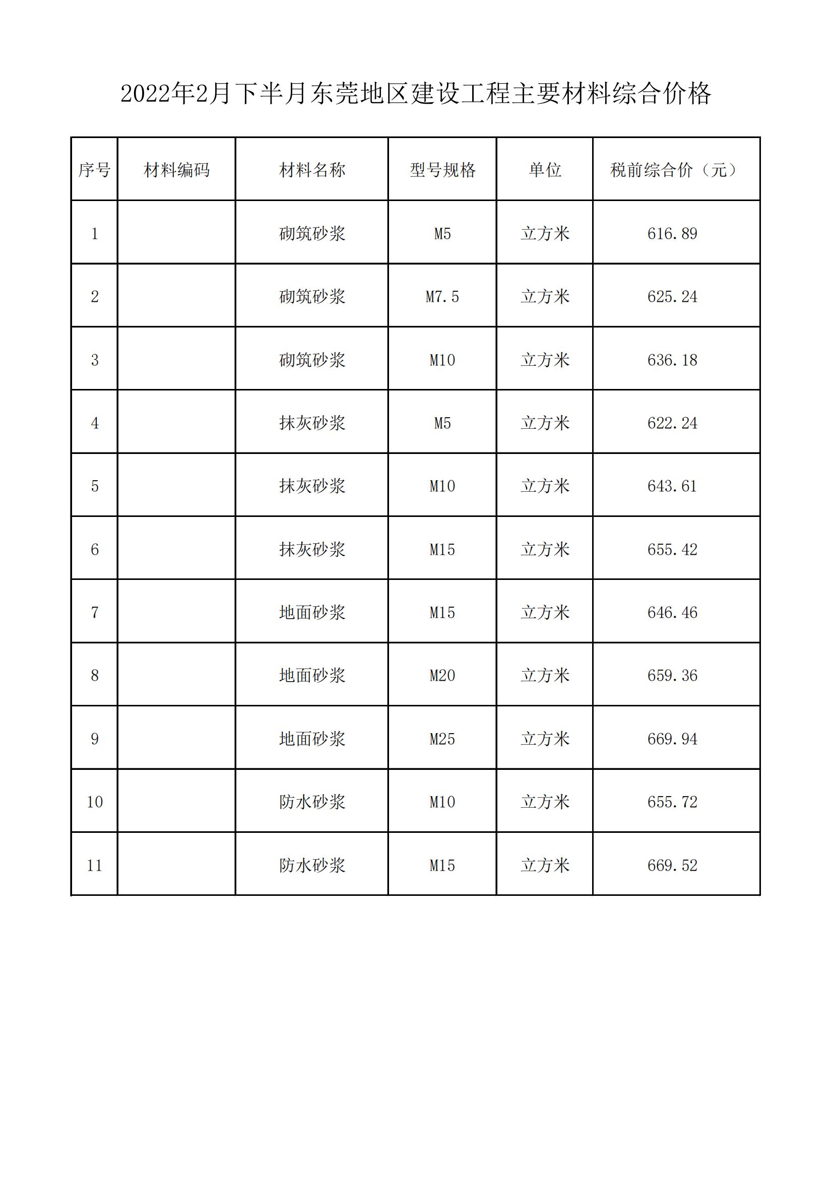 2022年2月下半月东莞地区建设工程主要材料综合价格