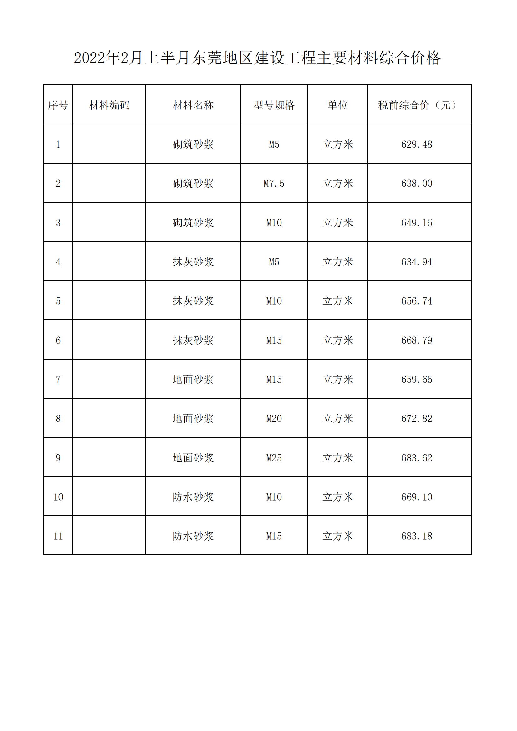 2022年2月上半月东莞地区建设工程主要材料综合价格