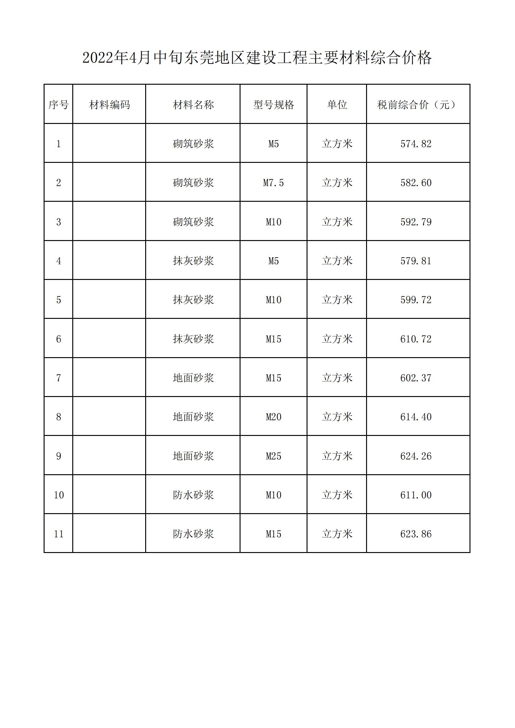 2022年4月中旬东莞地区建设工程主要材料综合价格