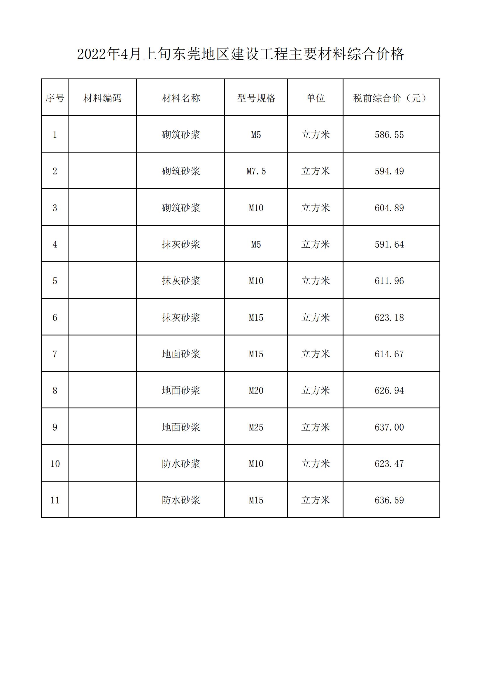 2022年4月上旬东莞地区建设工程主要材料综合价格