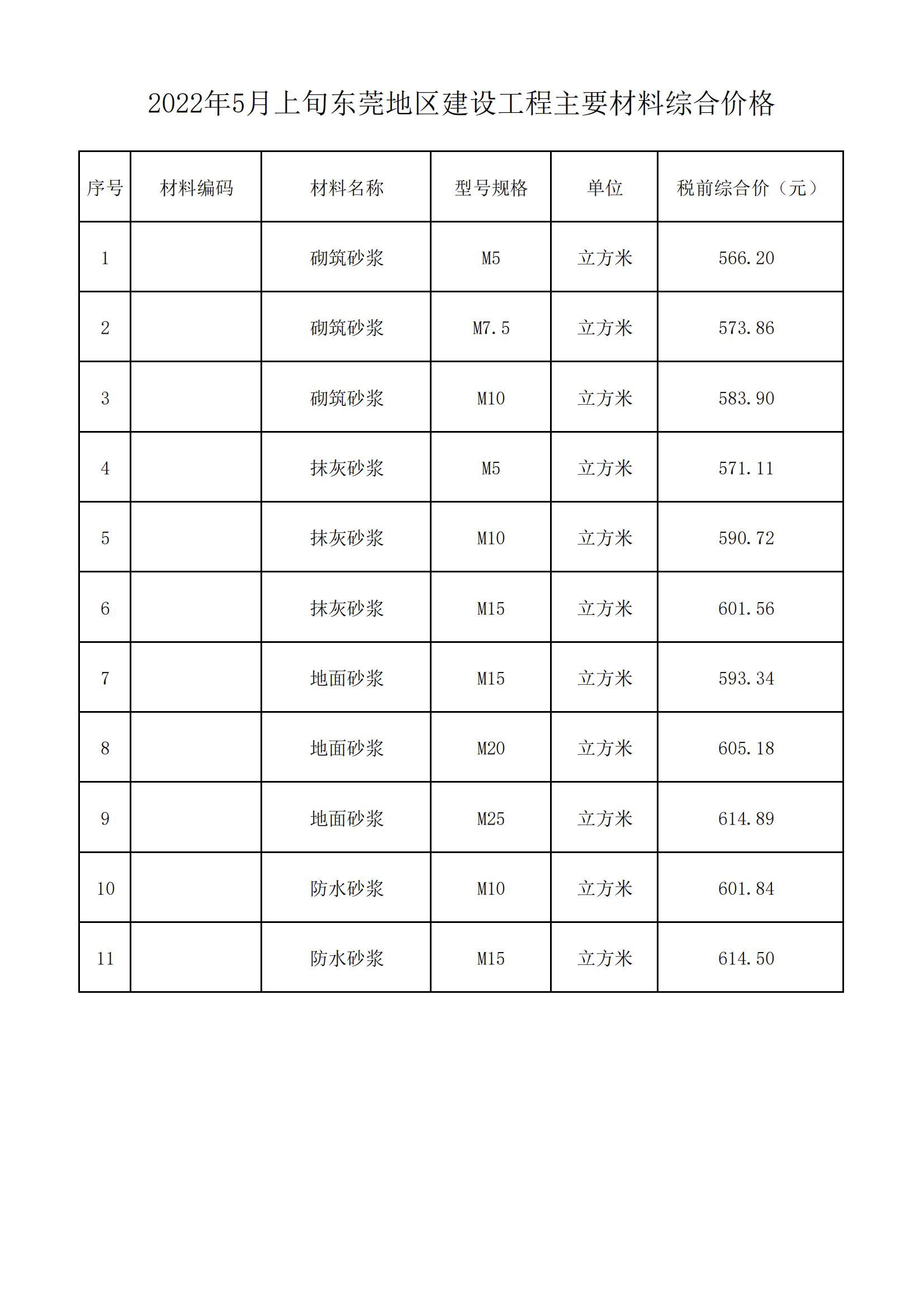 2022年5月上旬东莞地区建设工程主要材料综合价格