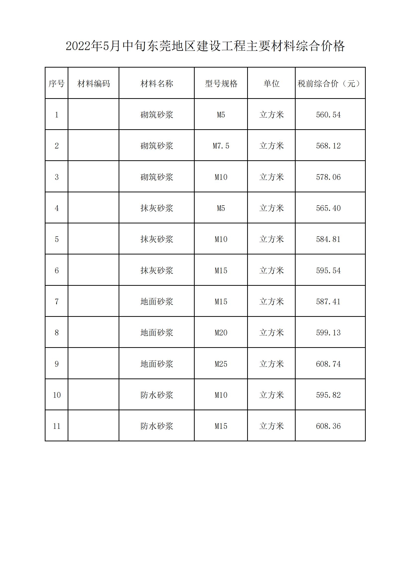 2022年5月中旬东莞地区建设工程主要材料综合价格