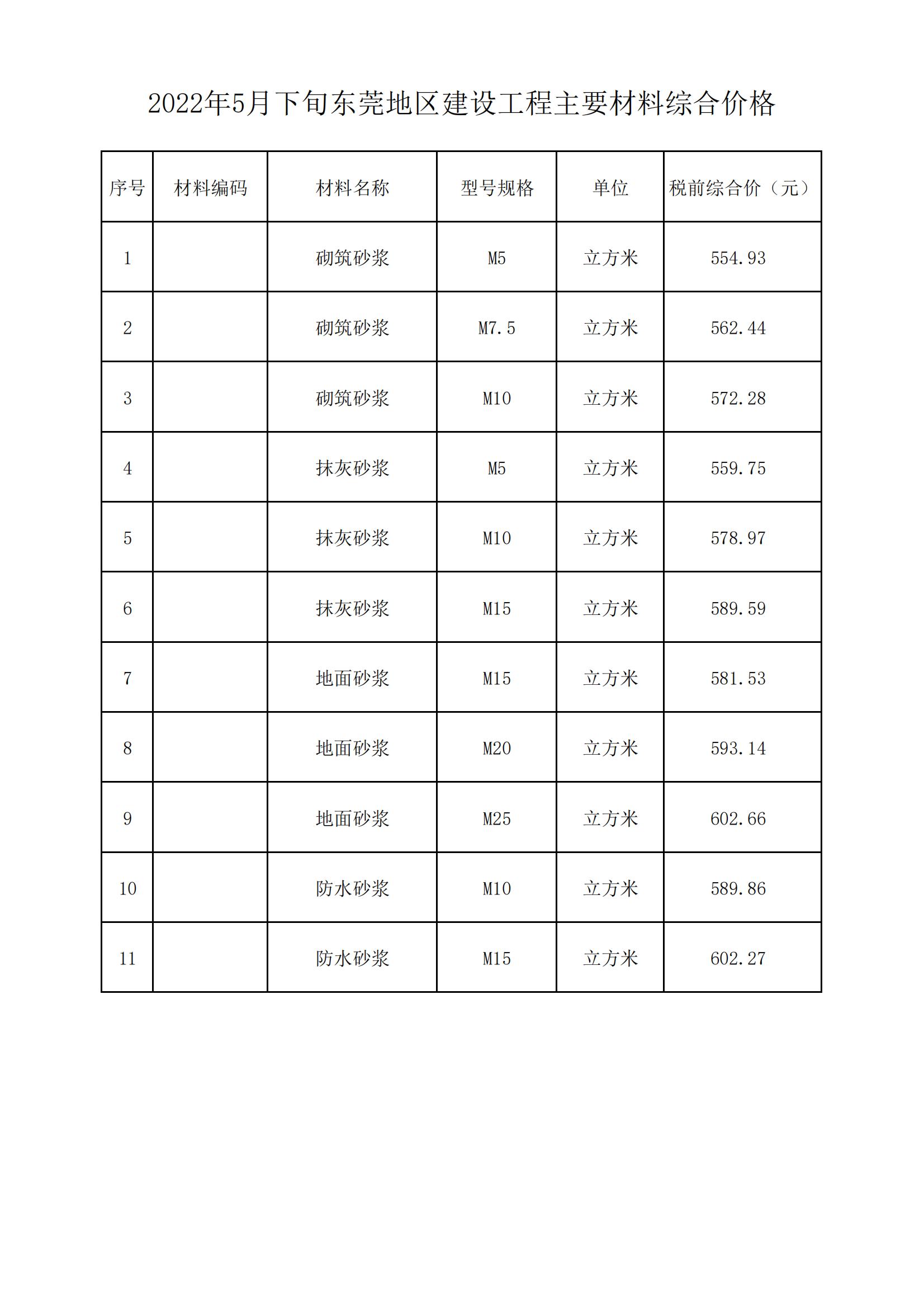 2022年5月下旬东莞地区建设工程主要材料综合价格