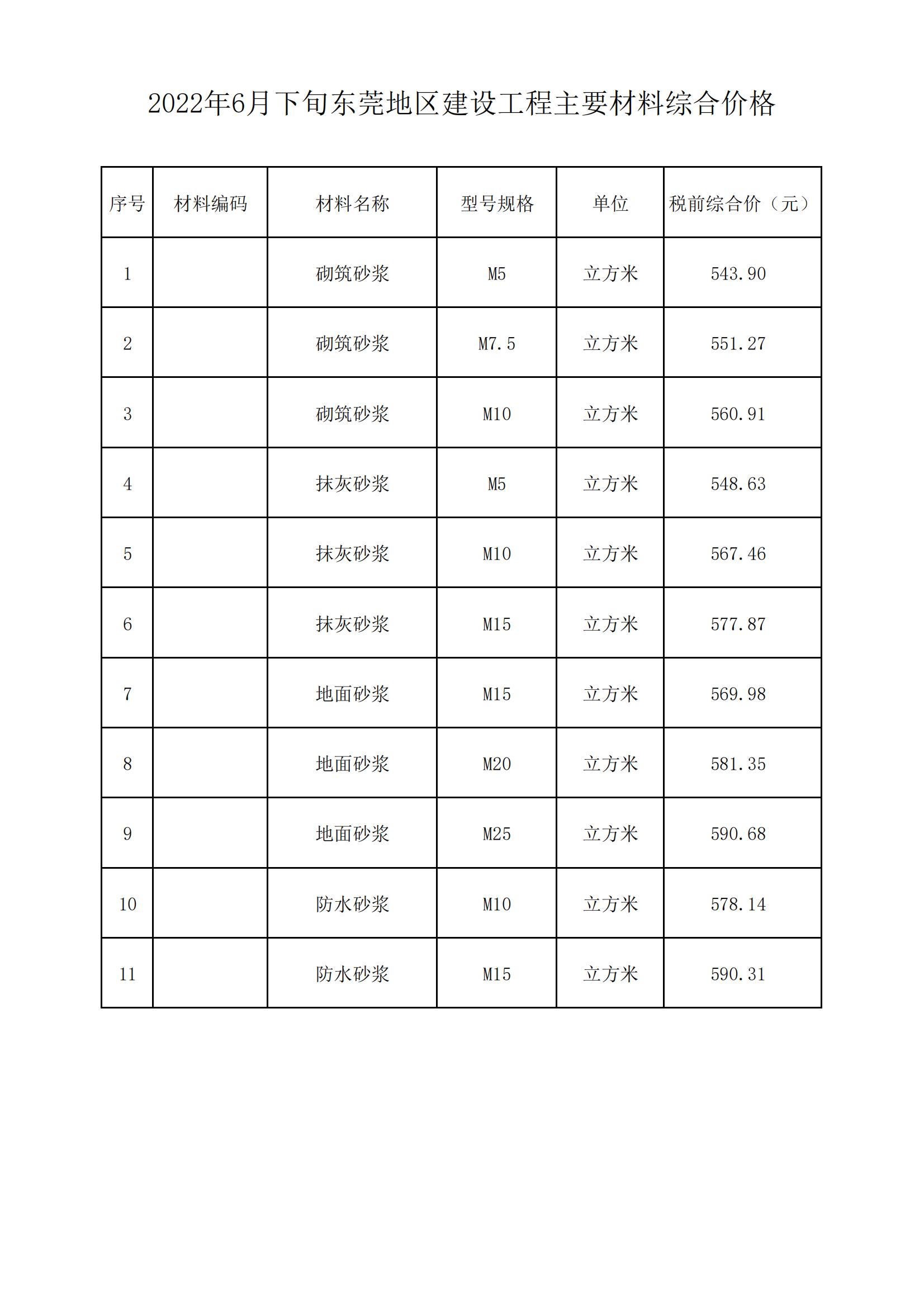 2022年6月下旬东莞地区建设工程主要材料综合价格
