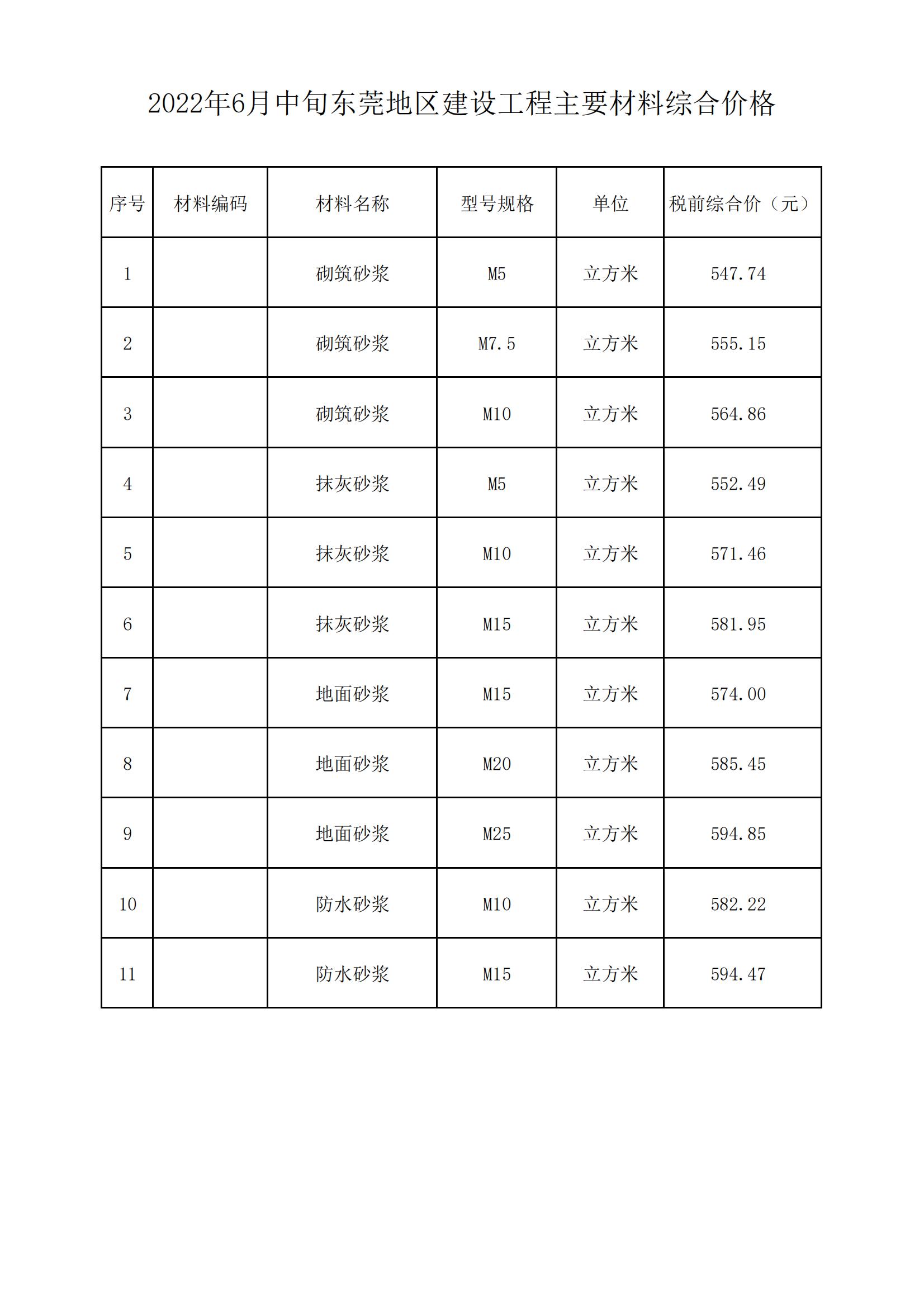 2022年6月中旬东莞地区建设工程主要材料综合价格