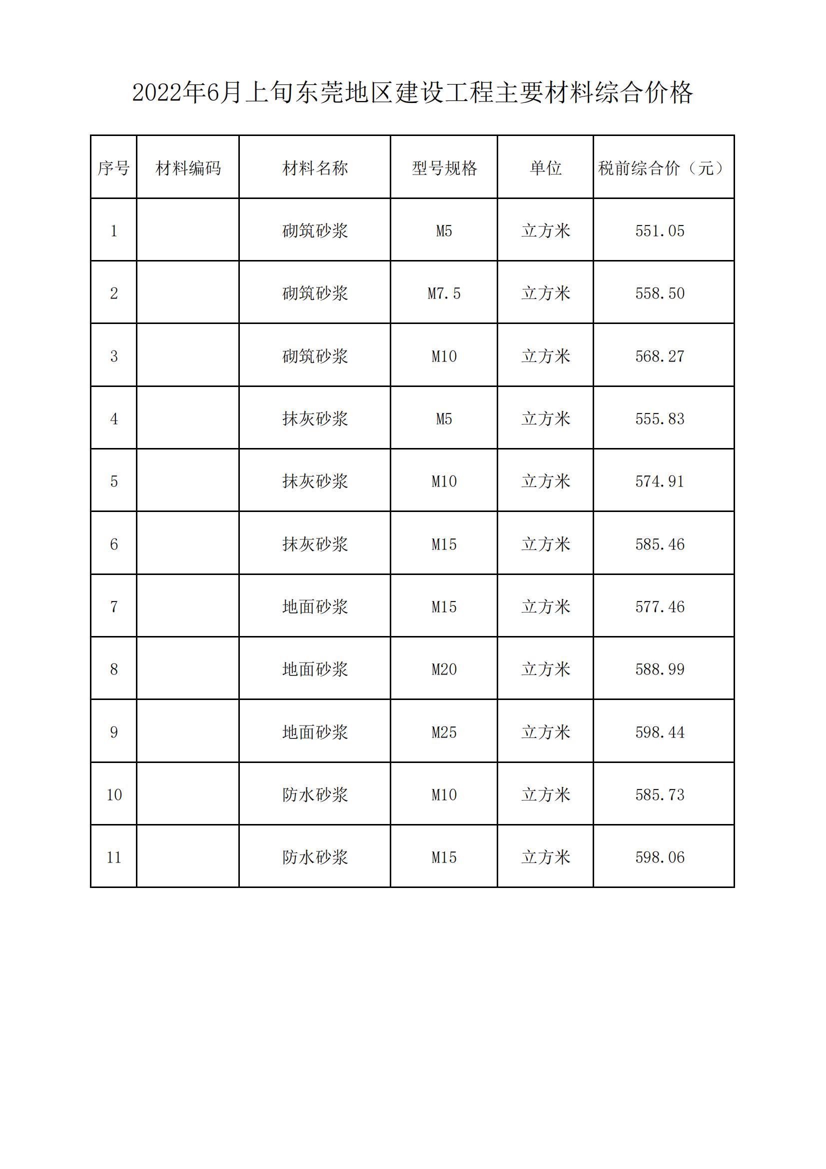 2022年6月上旬东莞地区建设工程主要材料综合价格