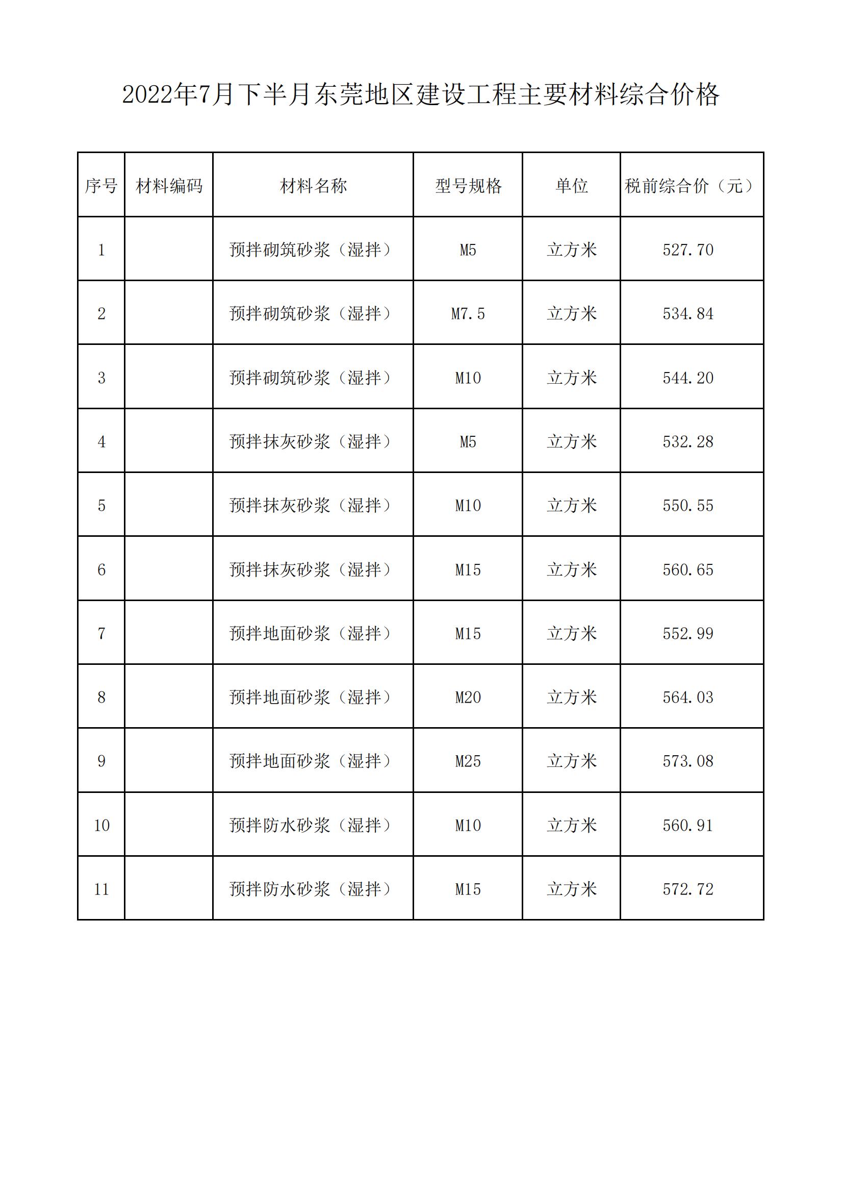 2022年7月下半月东莞地区建设工程主要材料综合价格