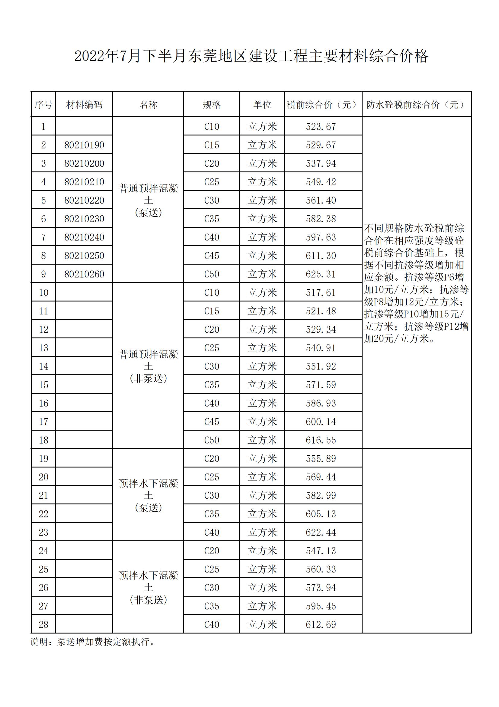 2022年7月下半月东莞地区建设工程主要材料综合价格