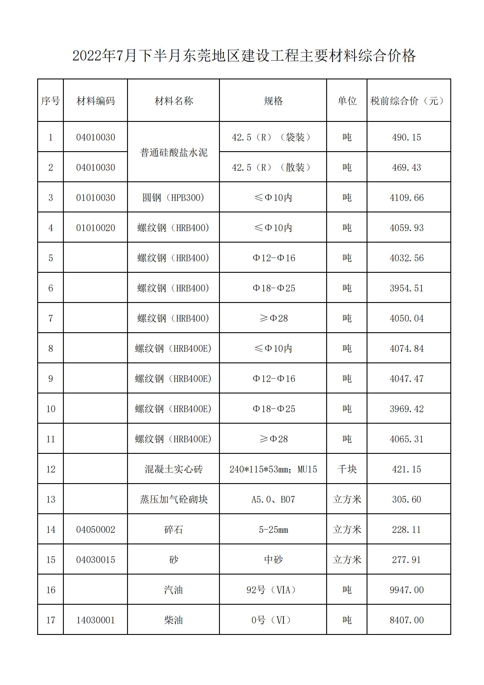 2022年7月下半月东莞地区建设工程主要材料综合价格