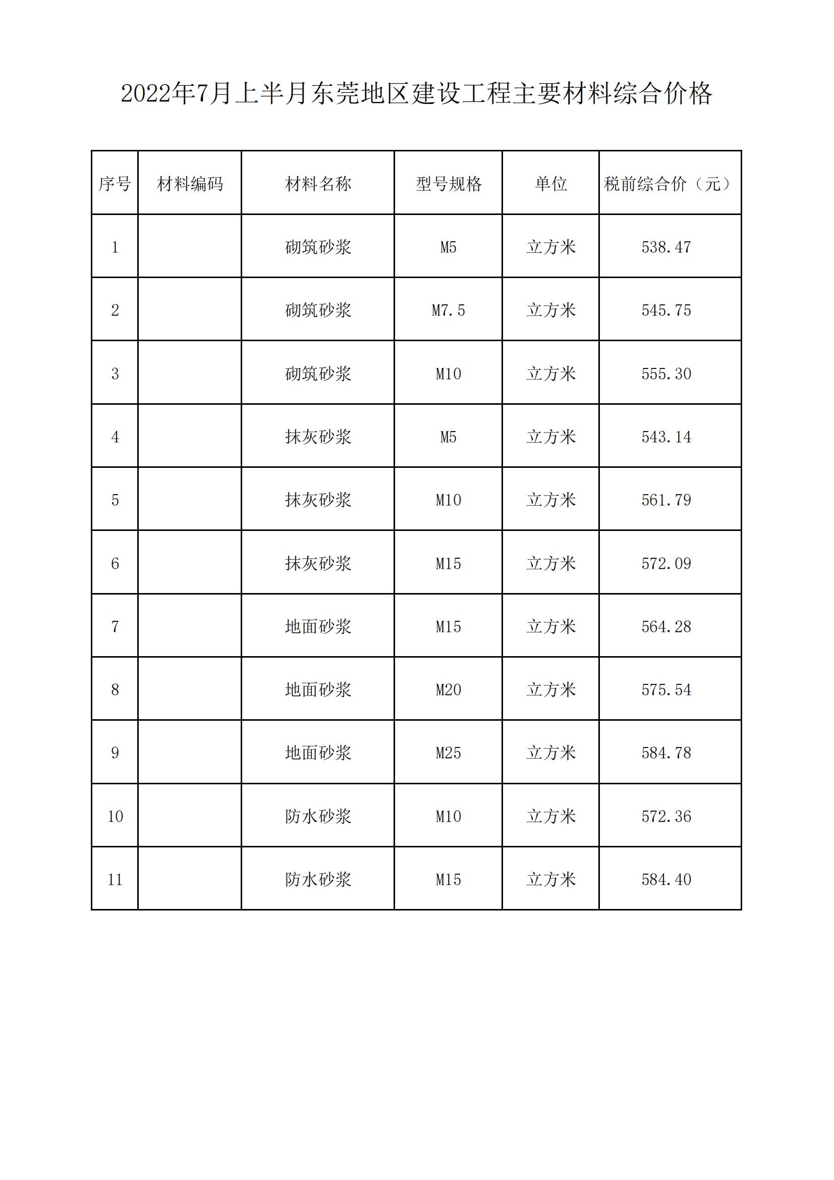 2022年7月上半月东莞地区建设工程主要材料综合价格
