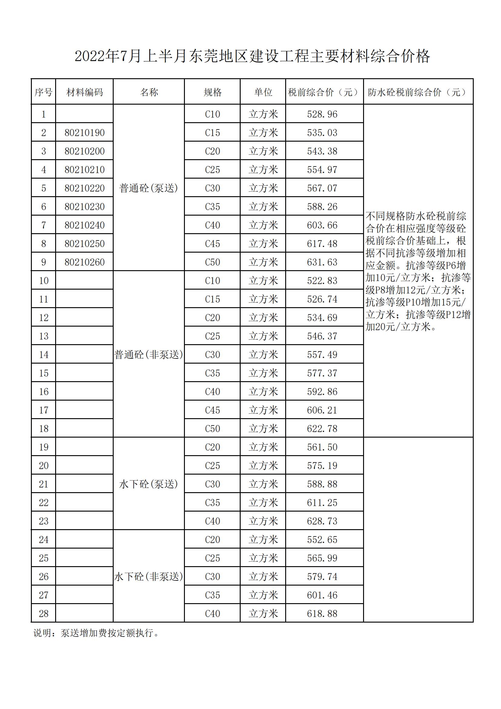 2022年7月上半月东莞地区建设工程主要材料综合价格