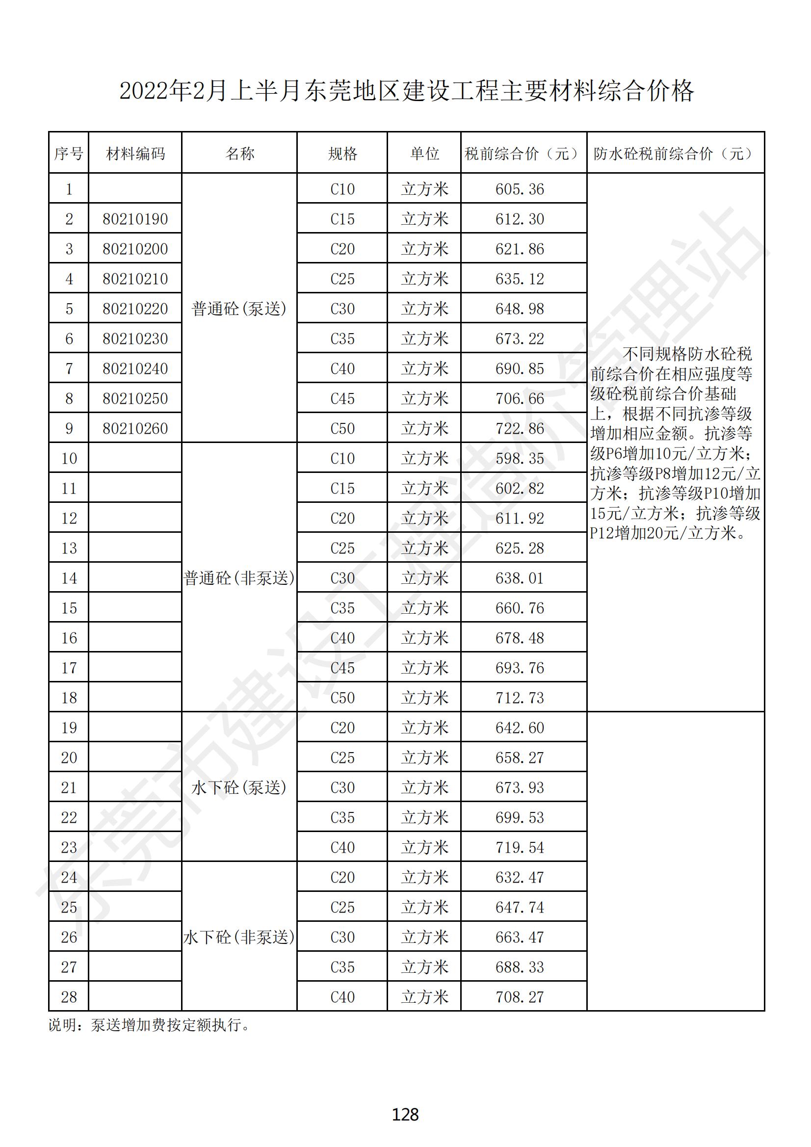 2022年2月东莞建设工程造价