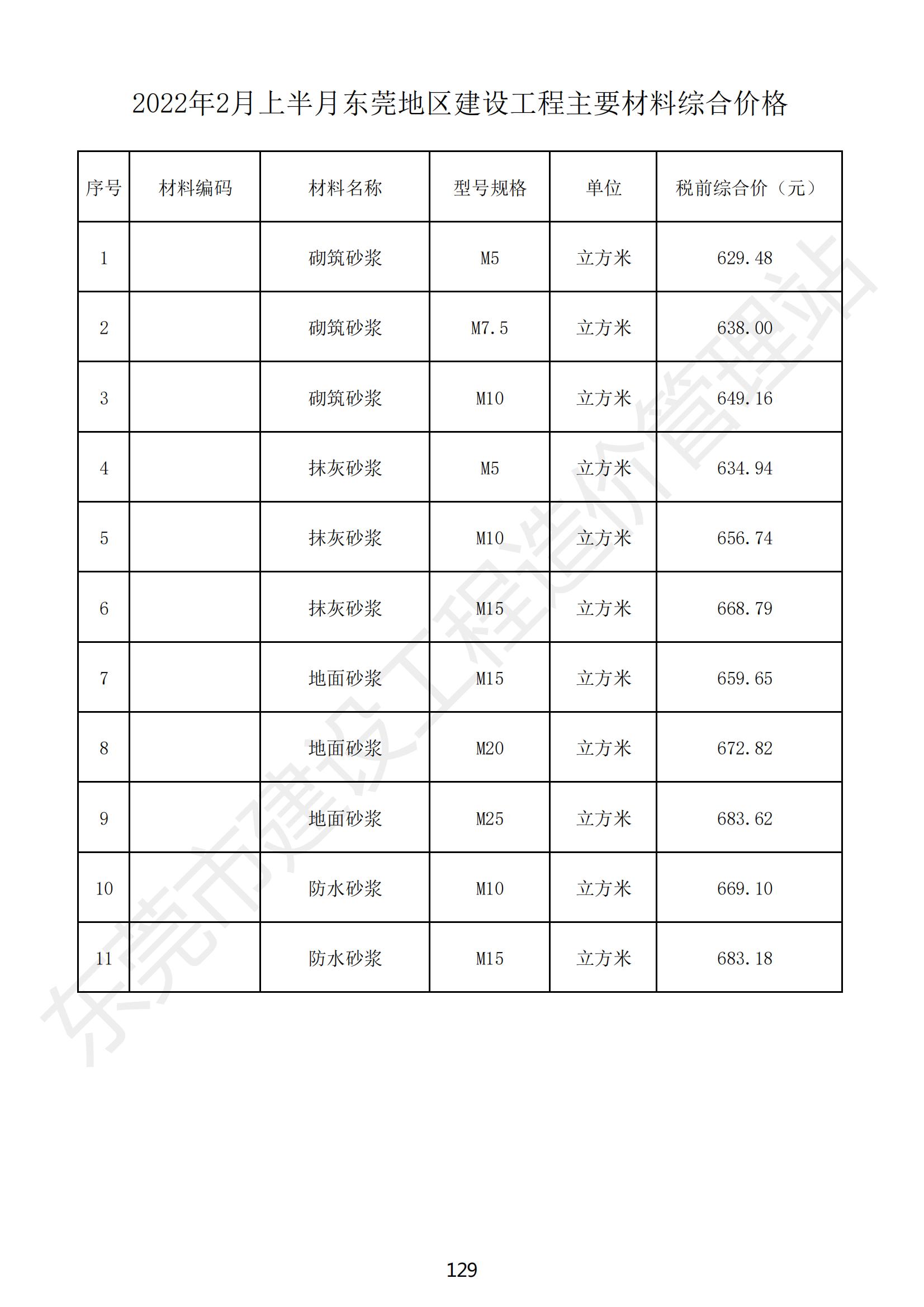 2022年2月东莞建设工程造价