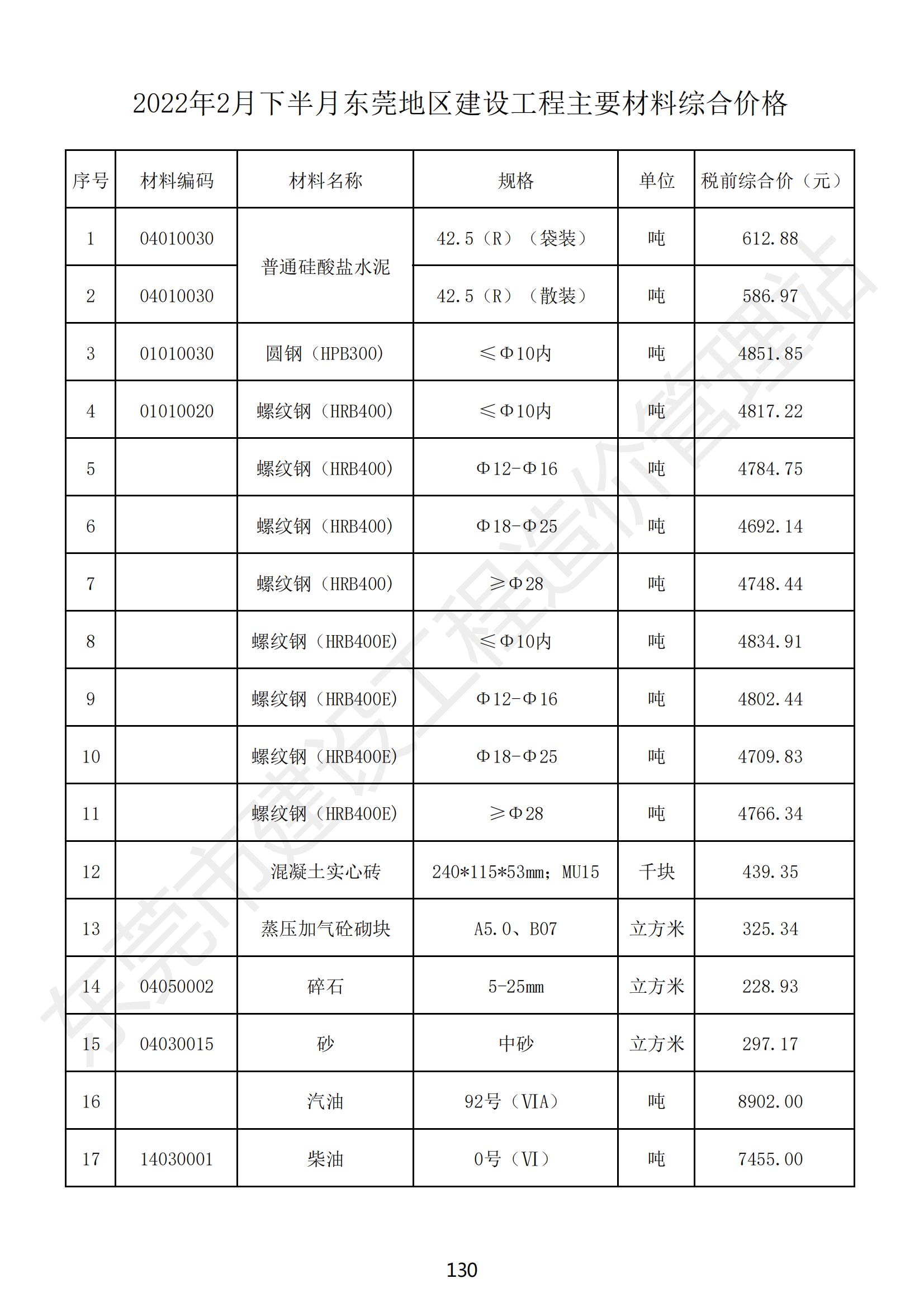 2022年2月东莞建设工程造价