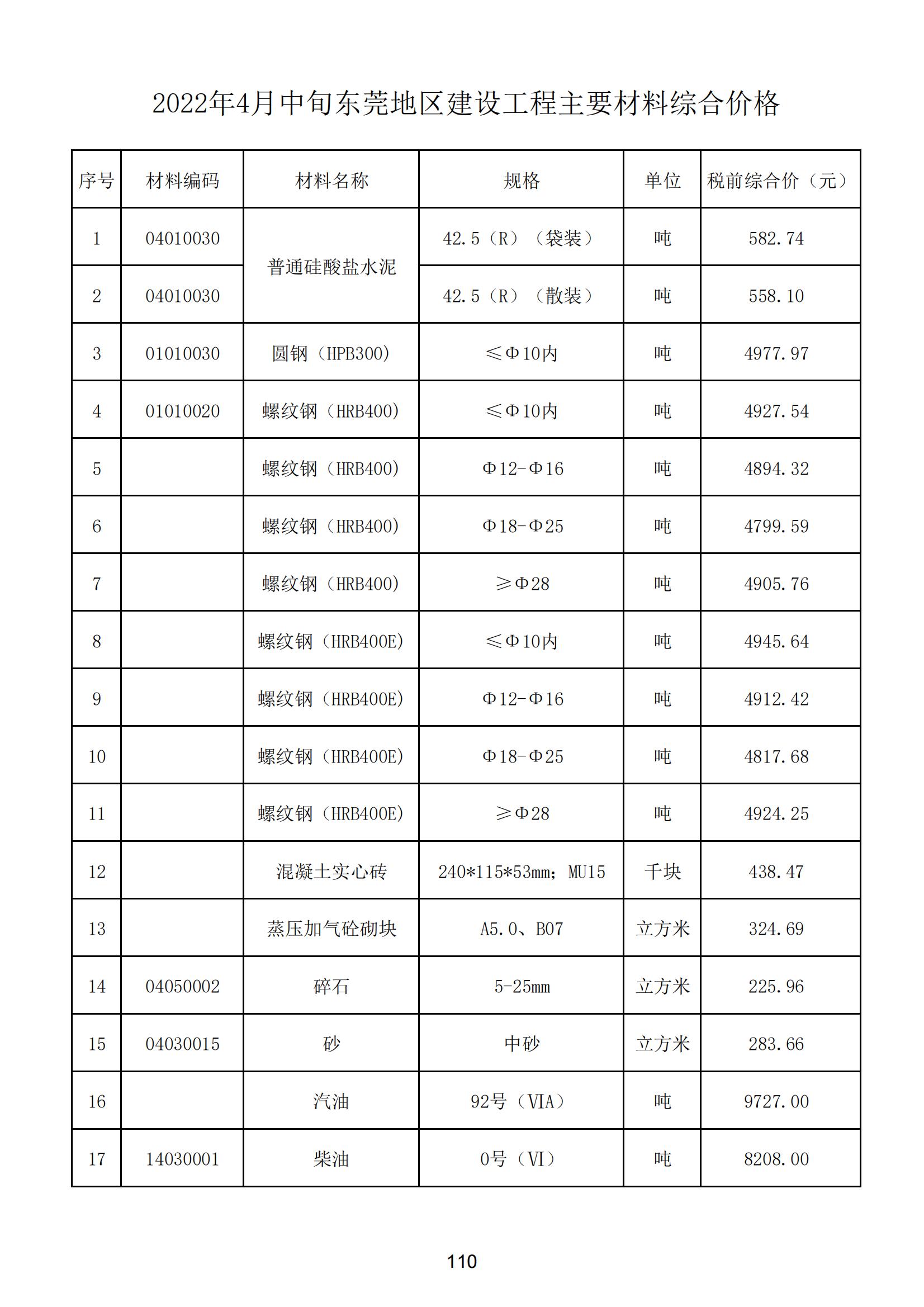 2022年4月东莞建设工程造价