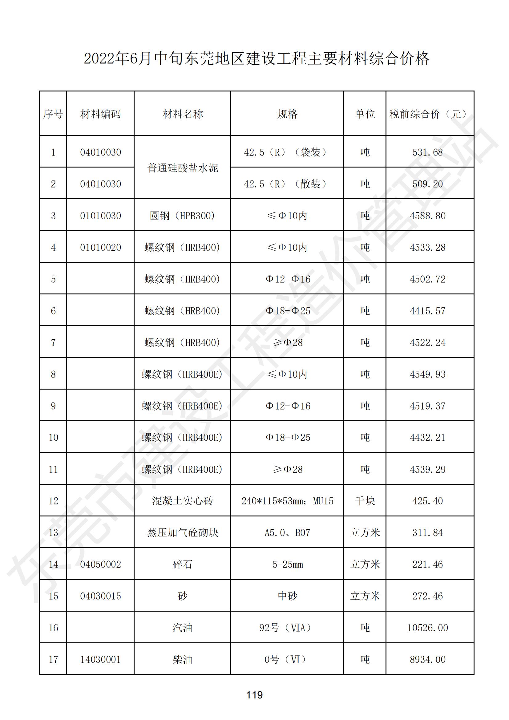 2022年6月东莞建设工程造价