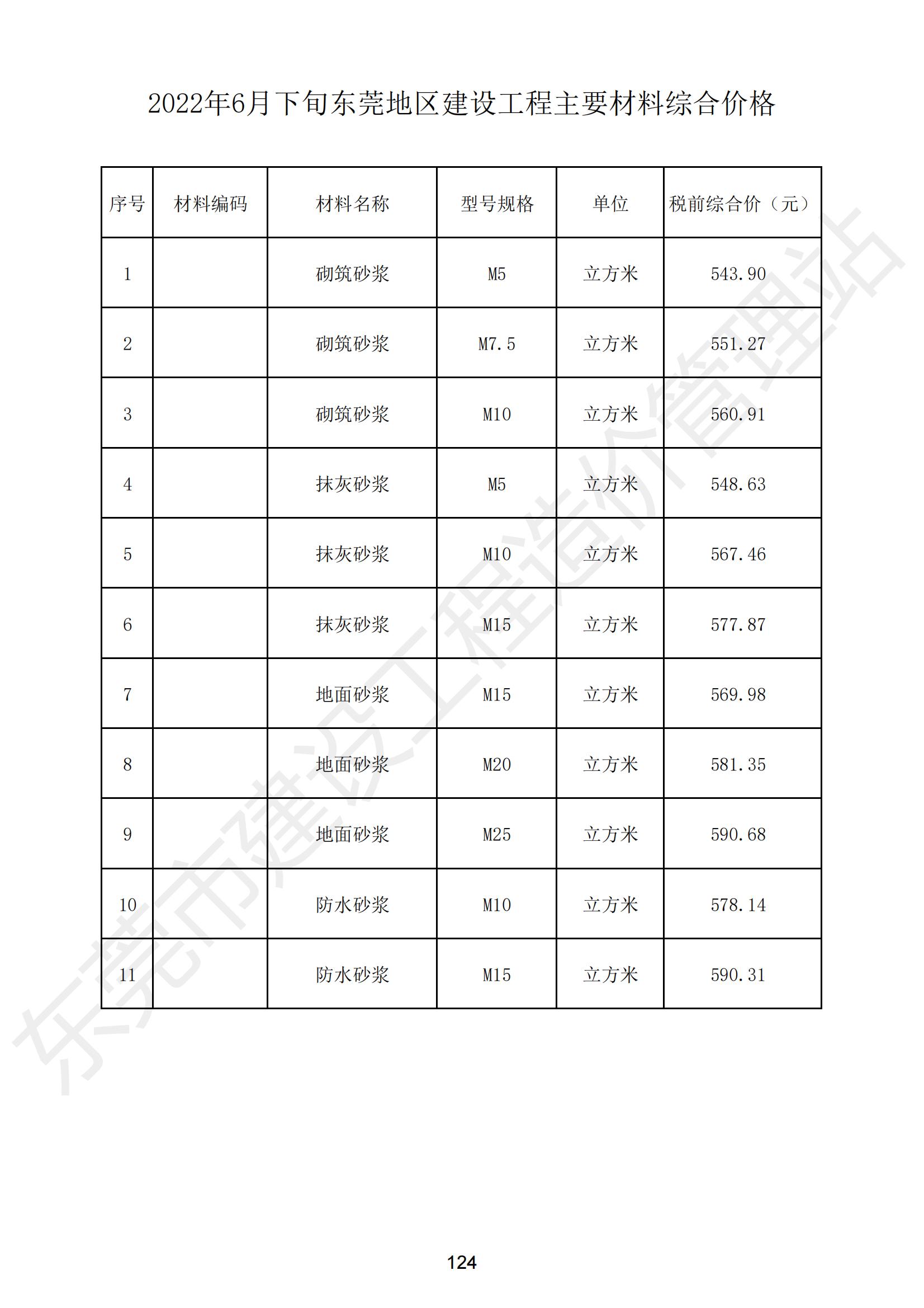 2022年6月东莞建设工程造价