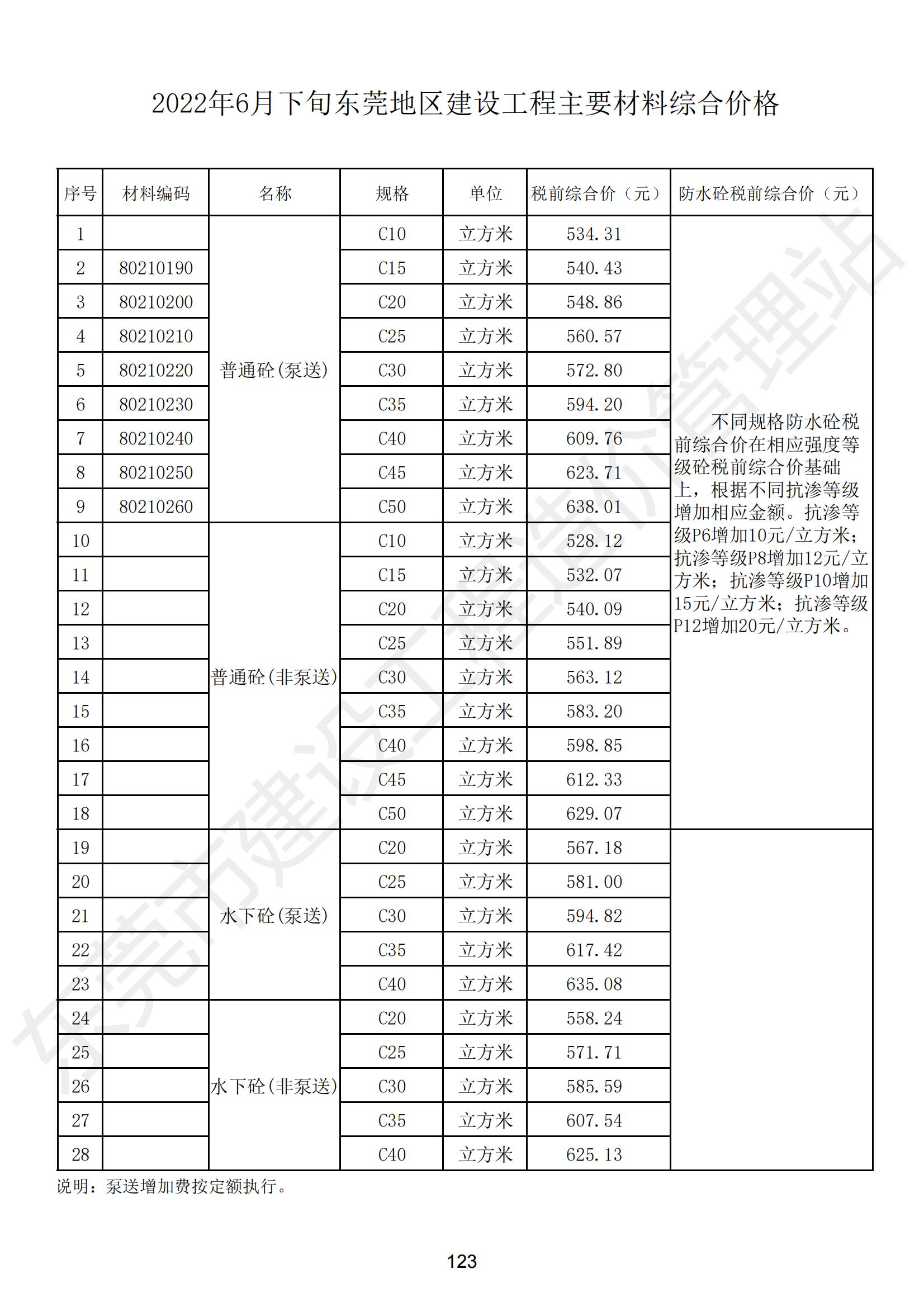 2022年6月东莞建设工程造价