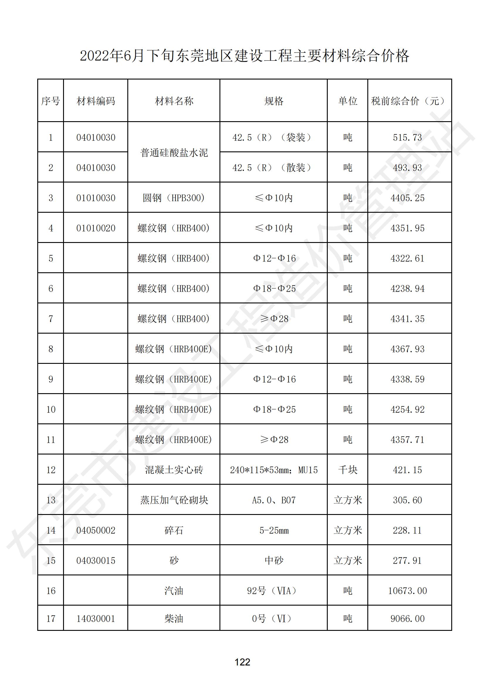 2022年6月东莞建设工程造价