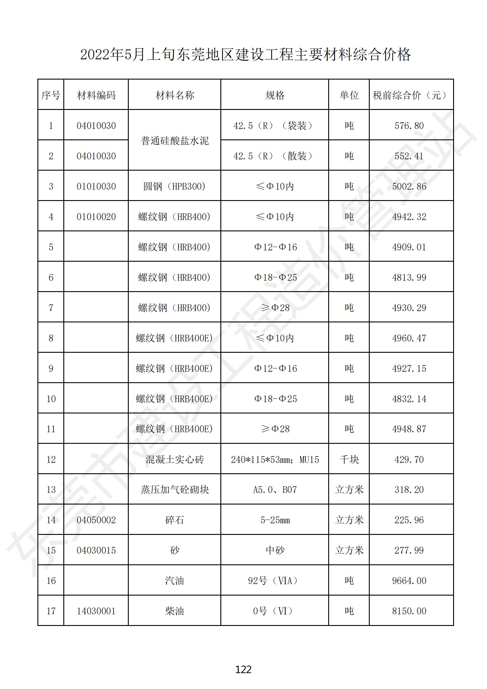 2022年5月东莞建设工程造价
