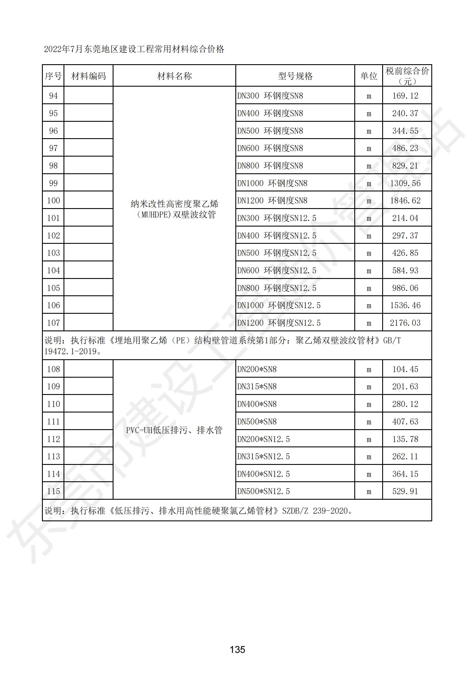 2022年7月东莞建设工程造价