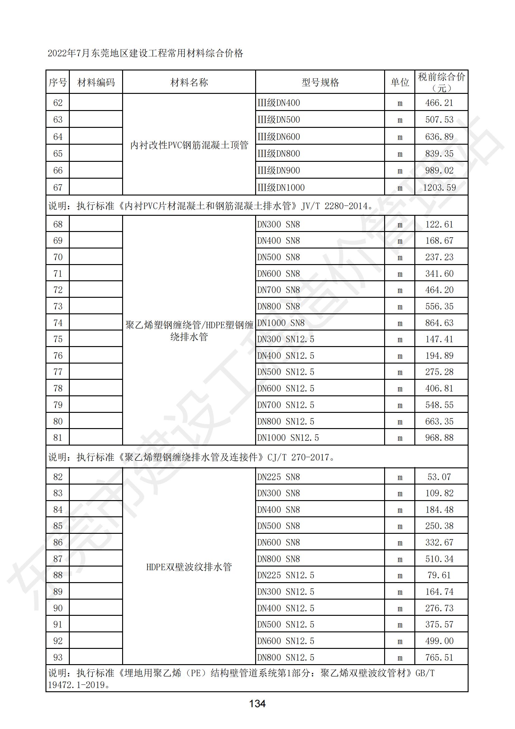 2022年7月东莞建设工程造价