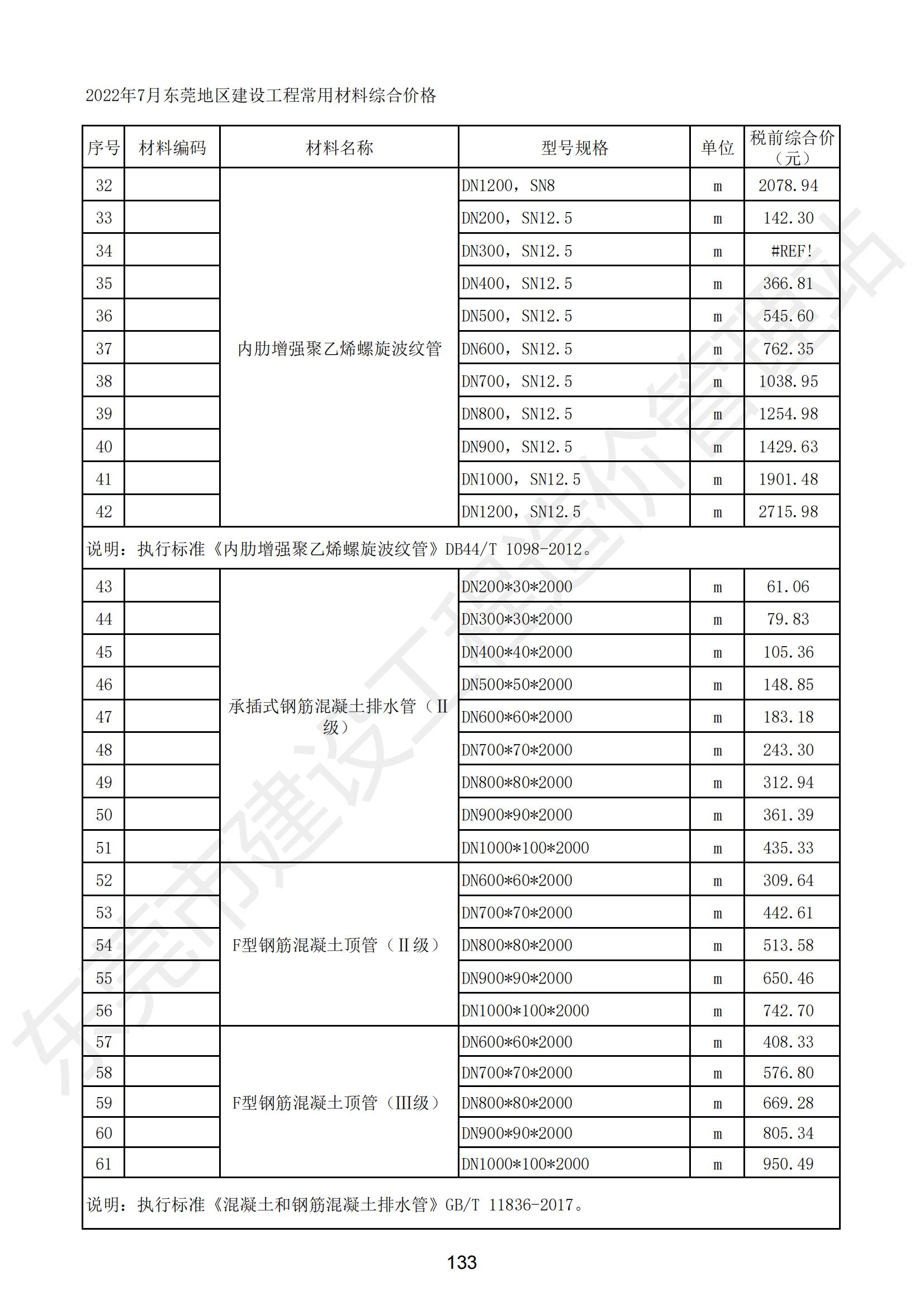 2022年7月东莞建设工程造价