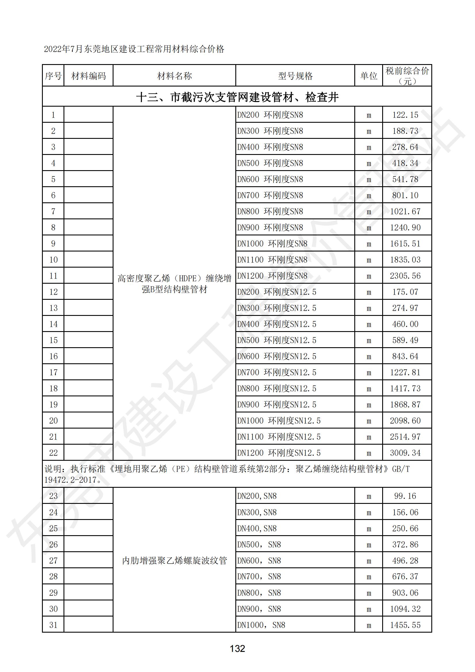 2022年7月东莞建设工程造价