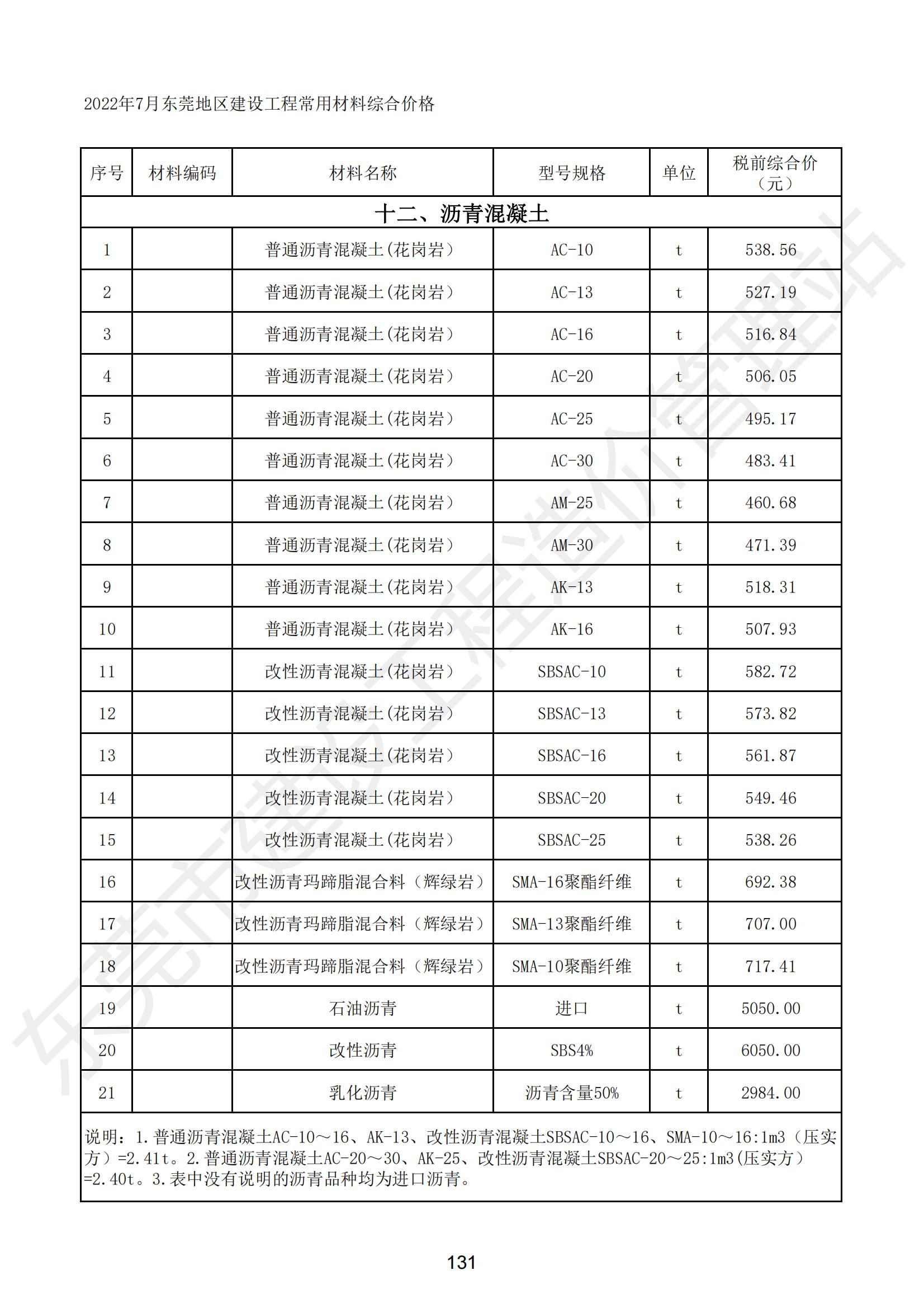 2022年7月东莞建设工程造价