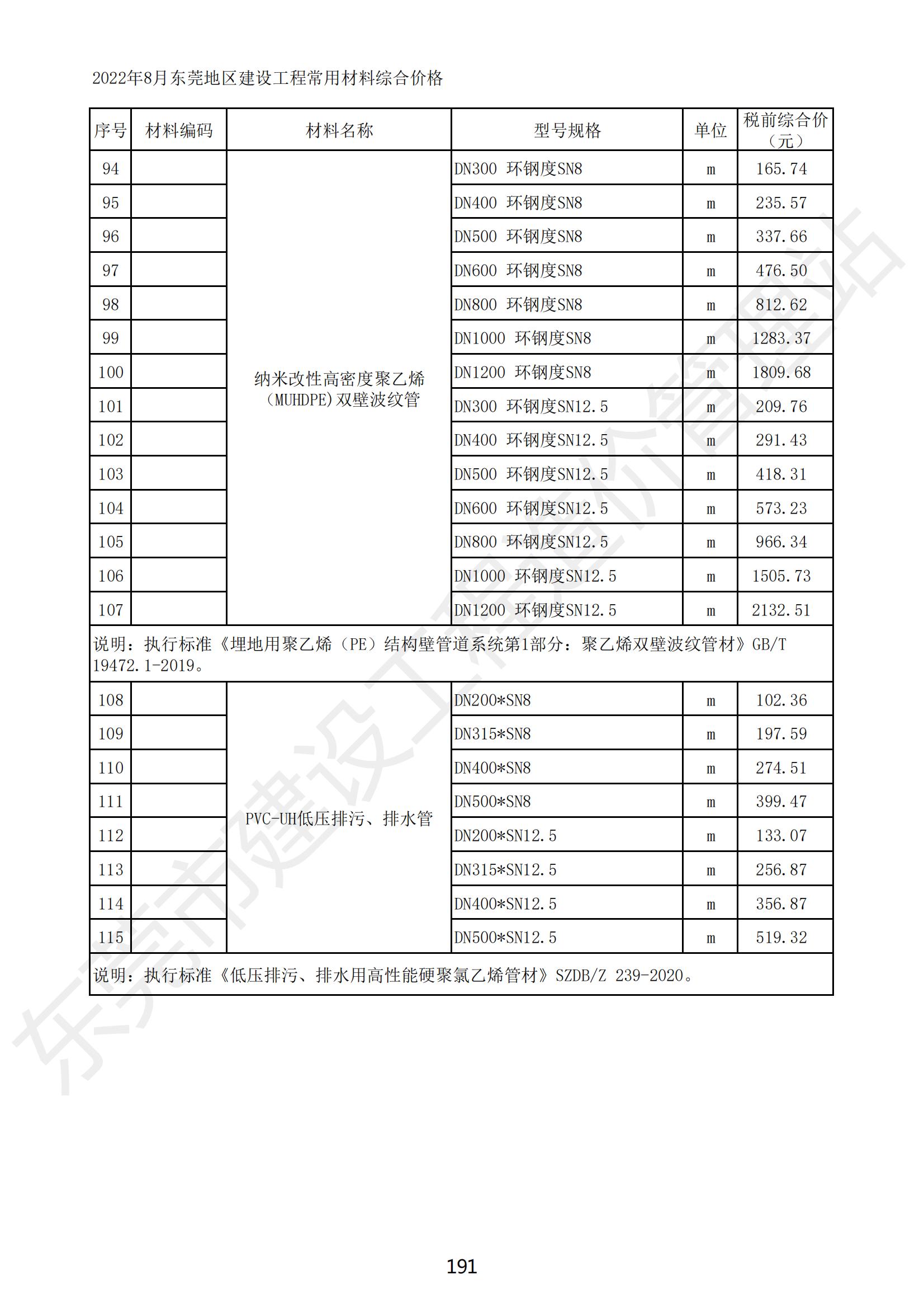 2022年8月东莞建设工程造价